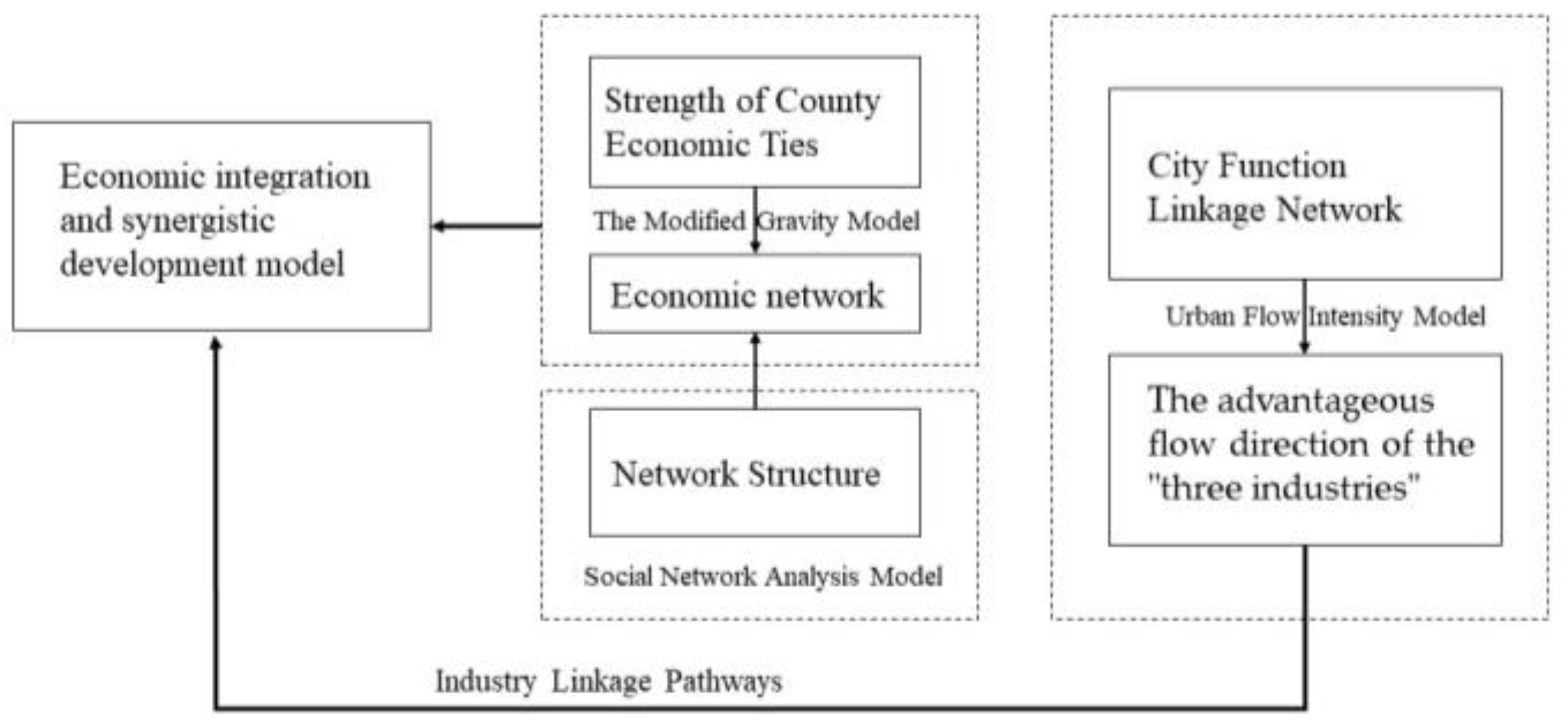 Land 12 00274 g002 Land 12 00274 g002