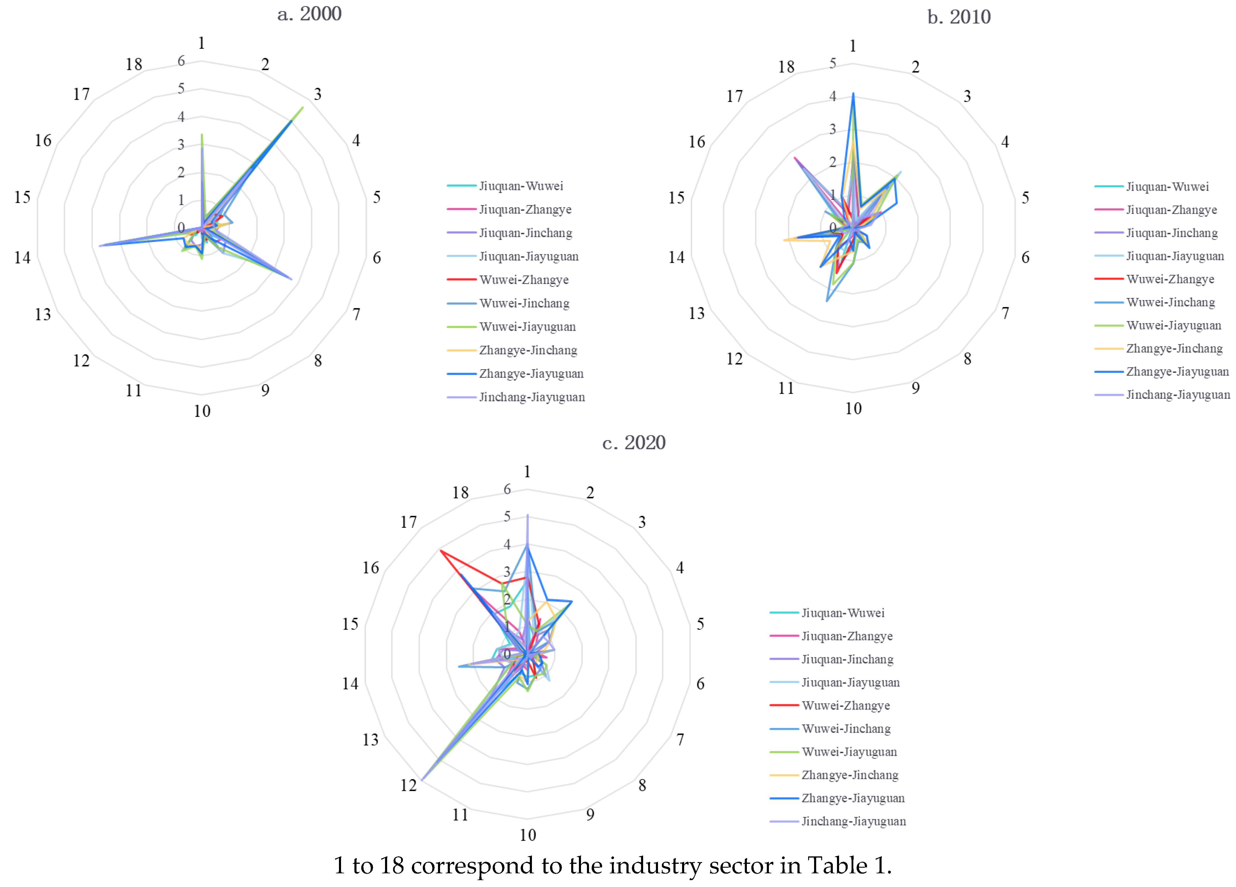 Land 12 00274 g003 Land 12 00274 g003