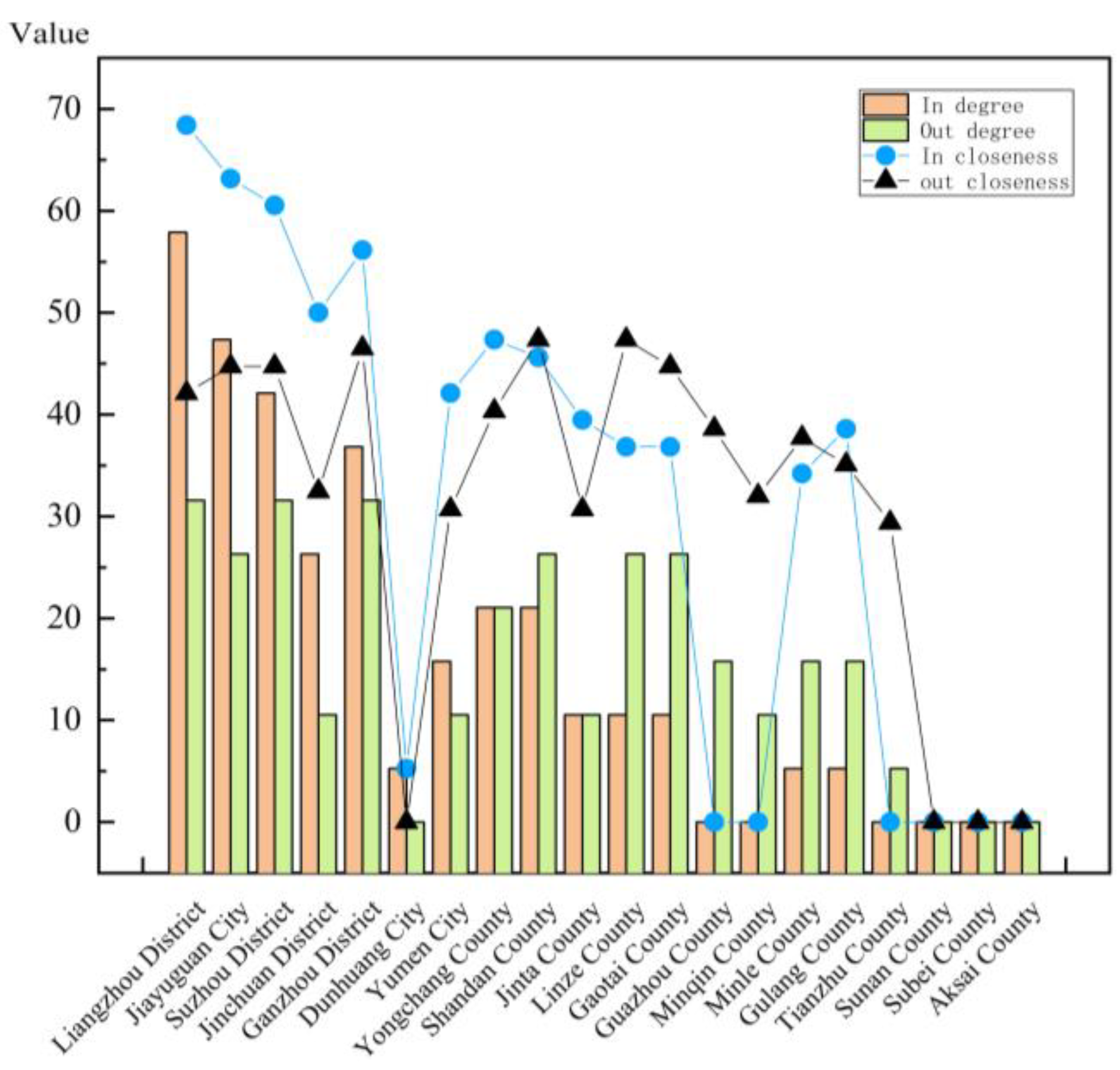 Land 12 00274 g008 Land 12 00274 g008