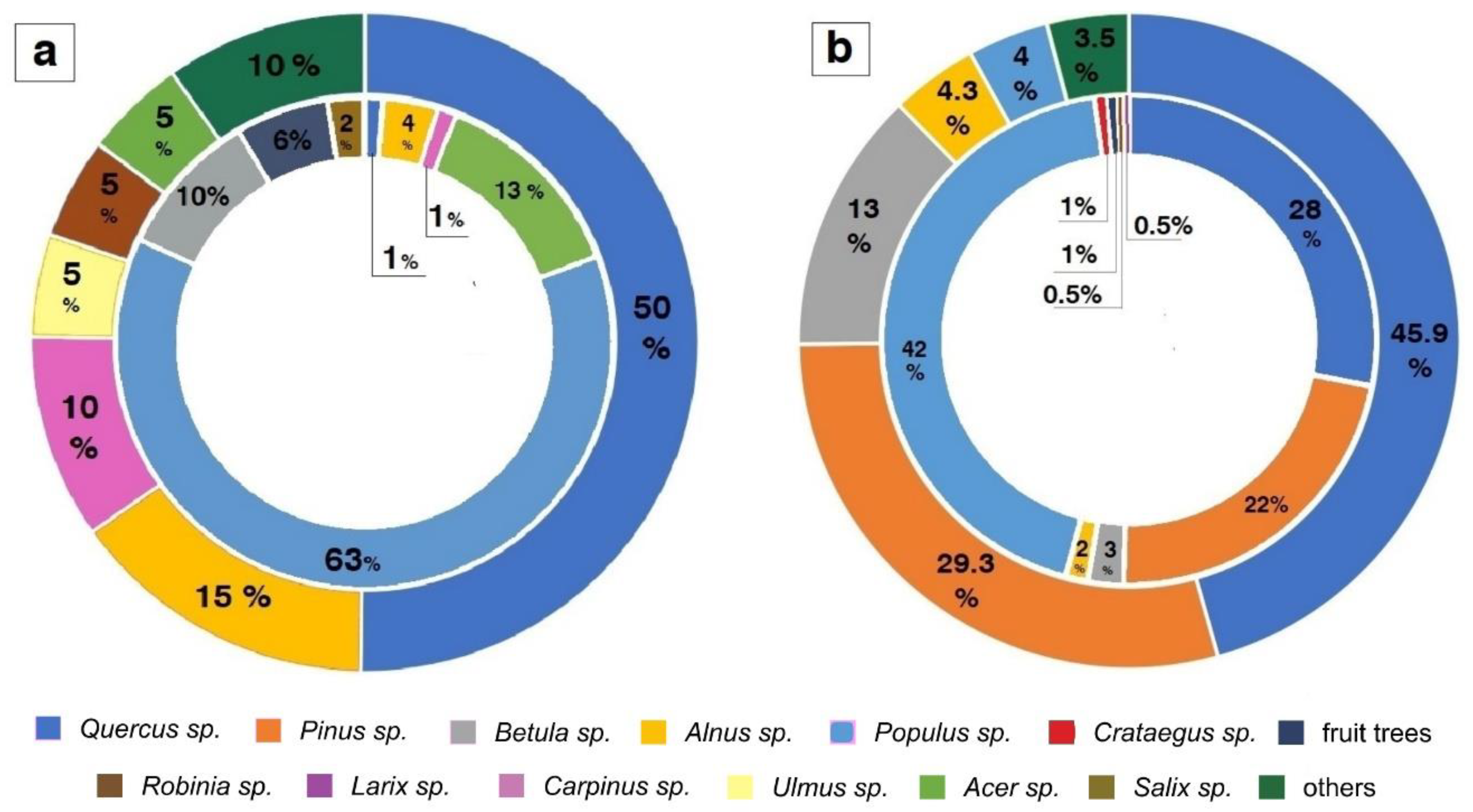 Land 12 00275 g003 Land 12 00275 g003