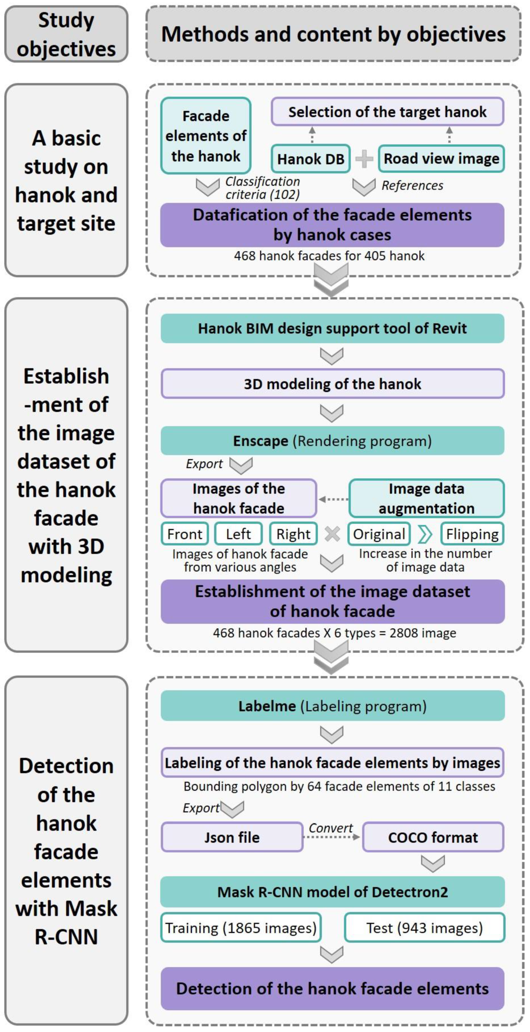 Land 12 00277 g002 Land 12 00277 g002