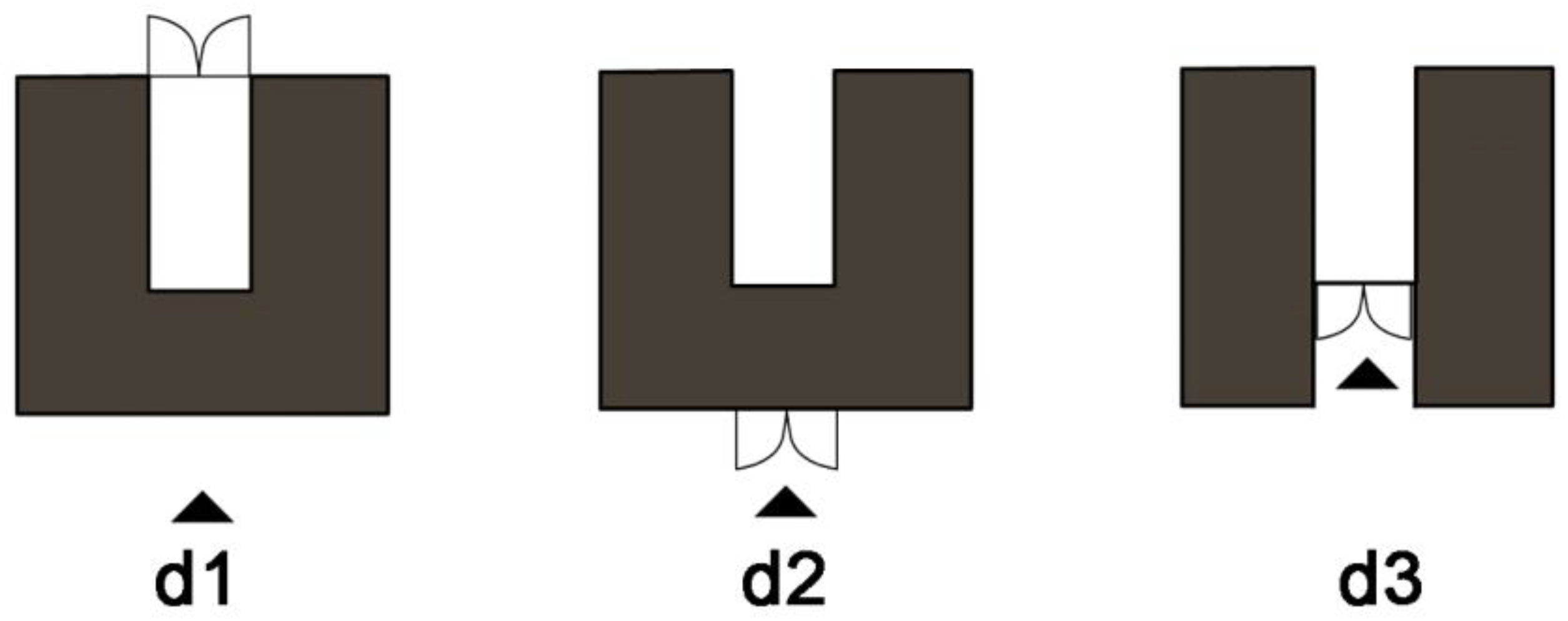 Land 12 00277 g008 Land 12 00277 g008