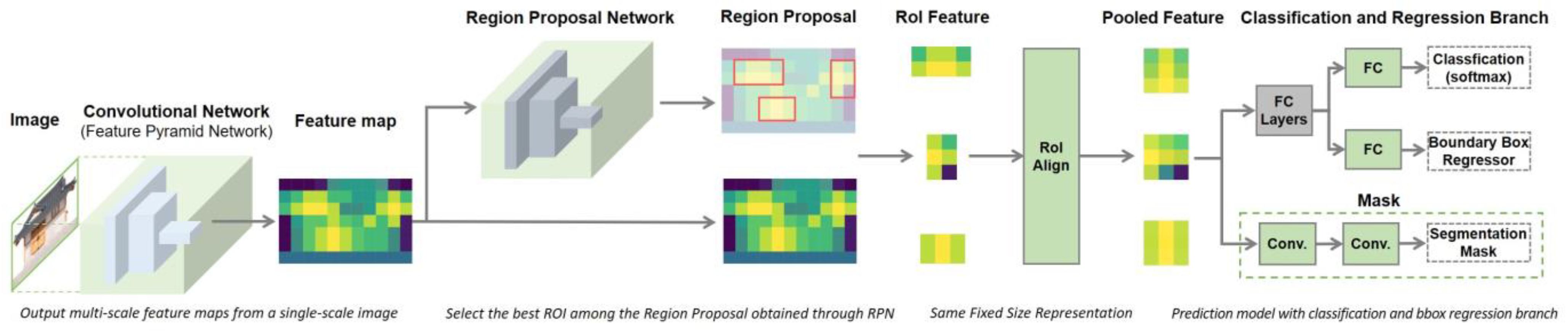 Land 12 00277 g013 Land 12 00277 g013
