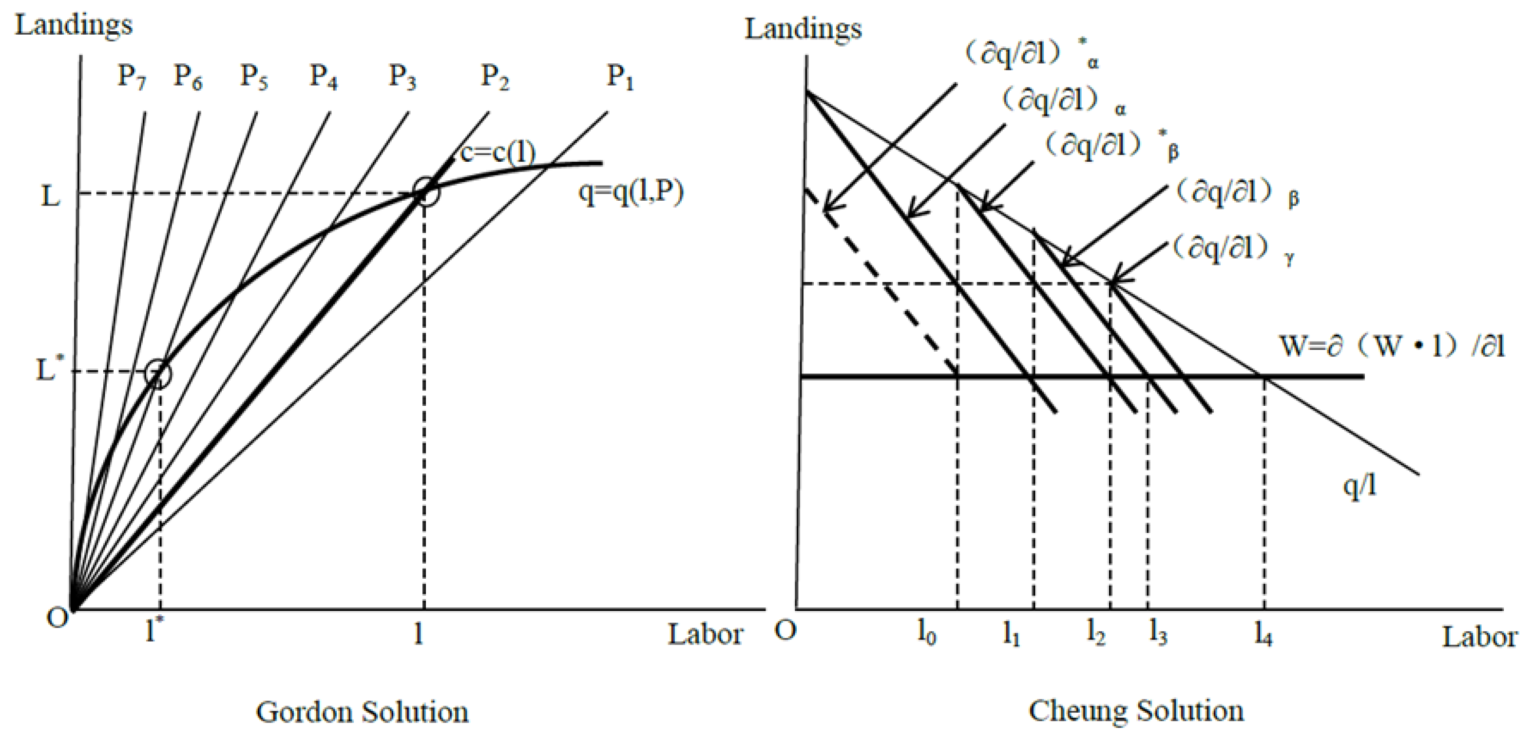 Land 12 00278 g001 Land 12 00278 g001