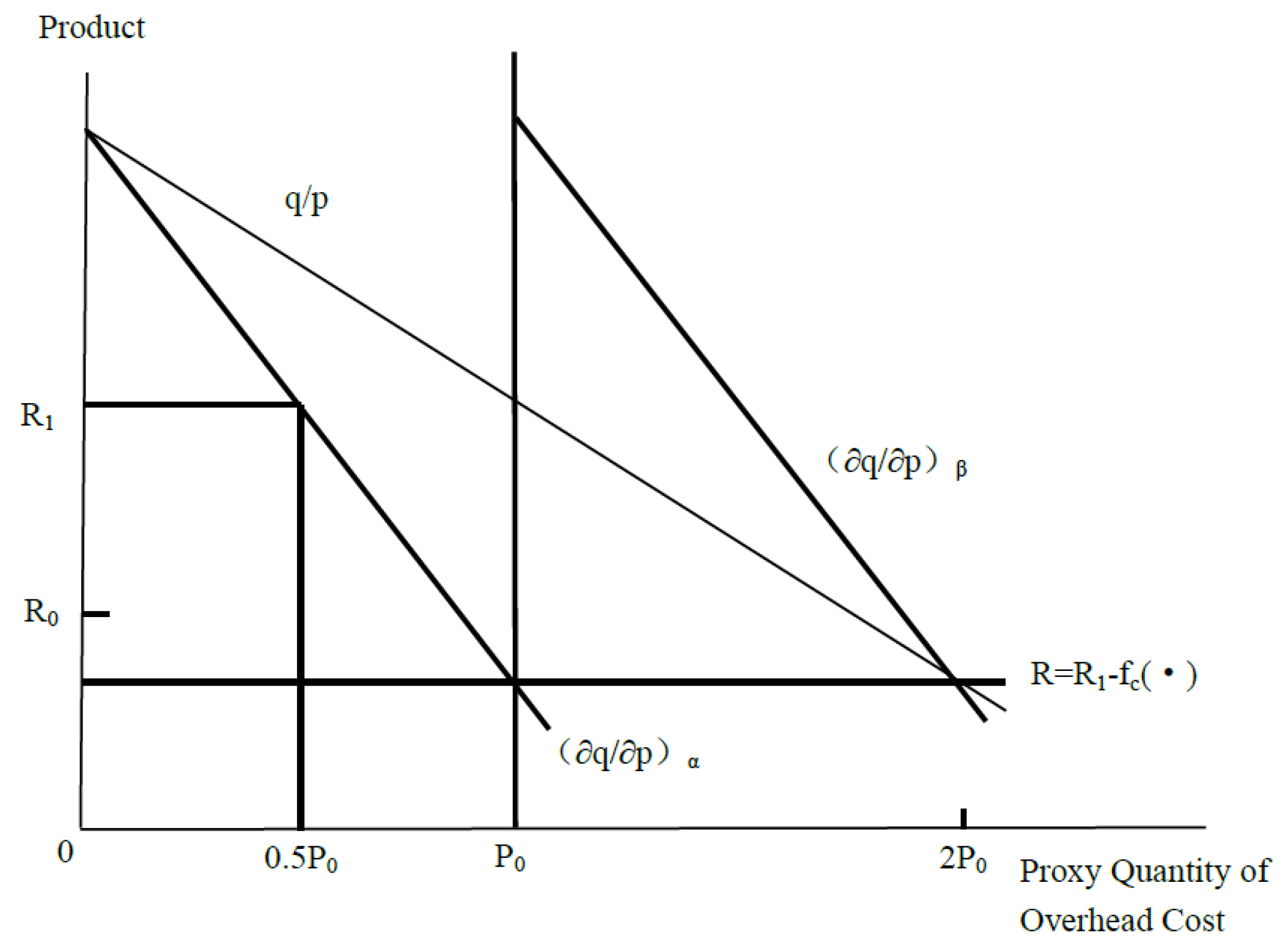 Land 12 00278 g002 Land 12 00278 g002