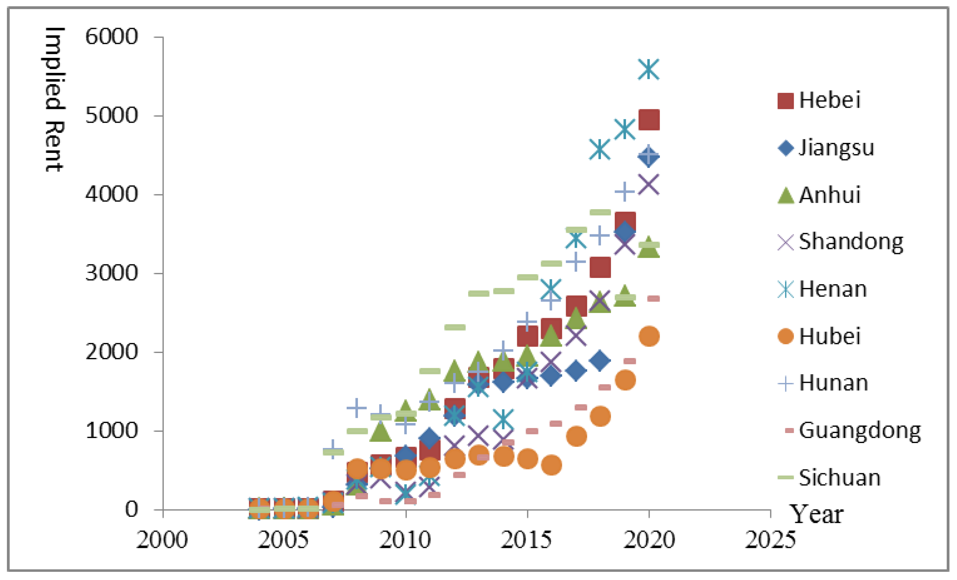 Land 12 00278 g003 Land 12 00278 g003