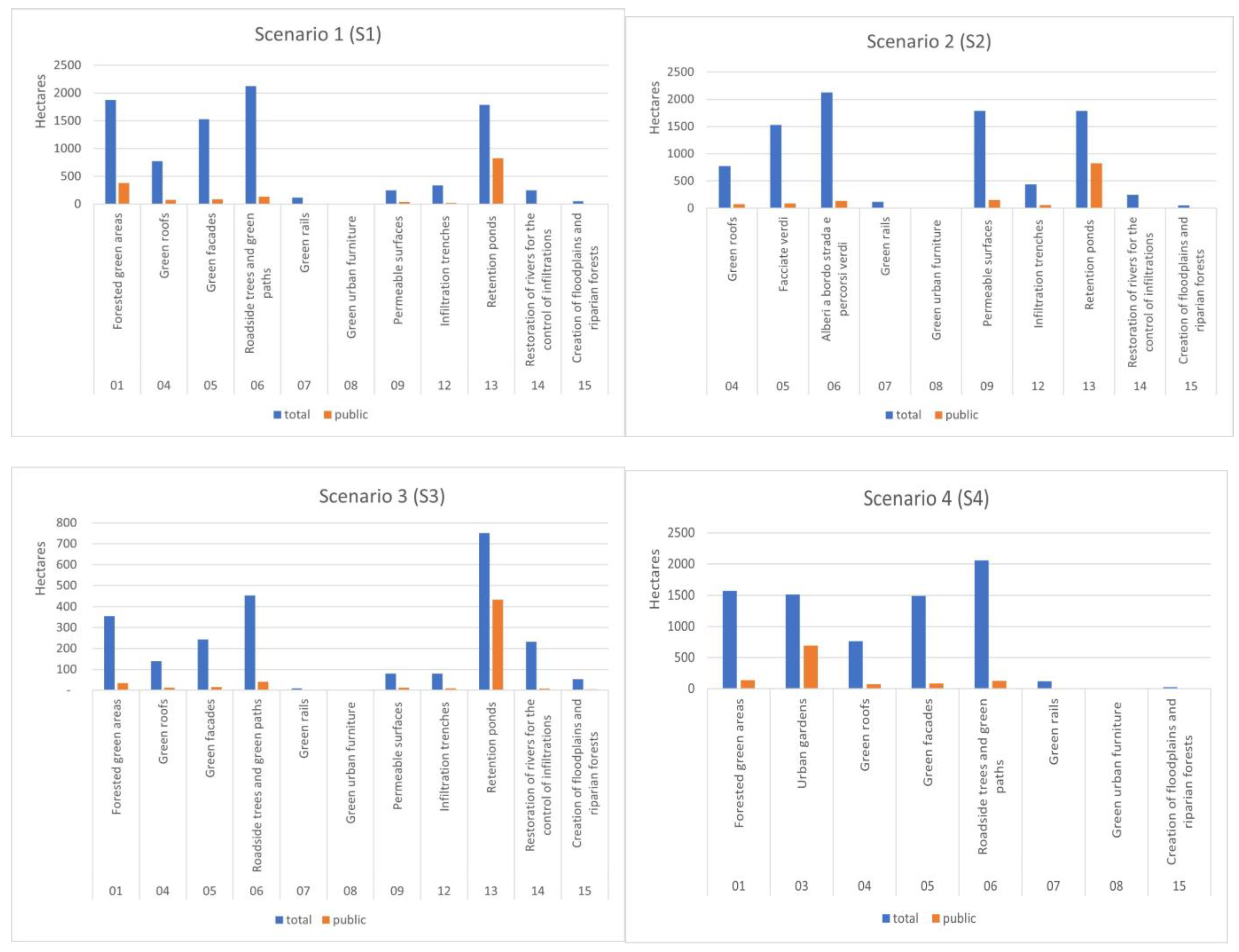 Land 12 00280 g003 Land 12 00280 g003
