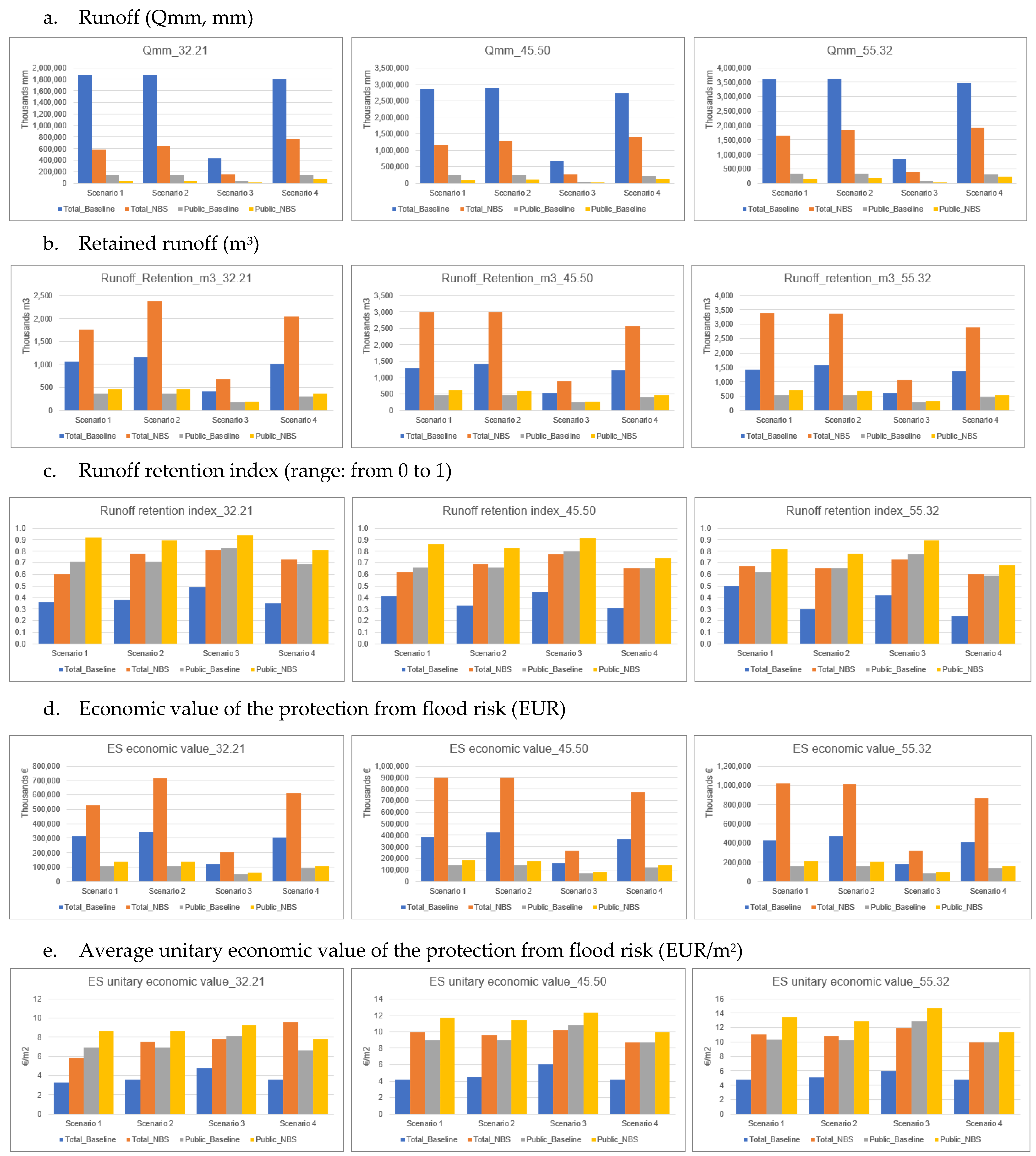 Land 12 00280 g006 Land 12 00280 g006