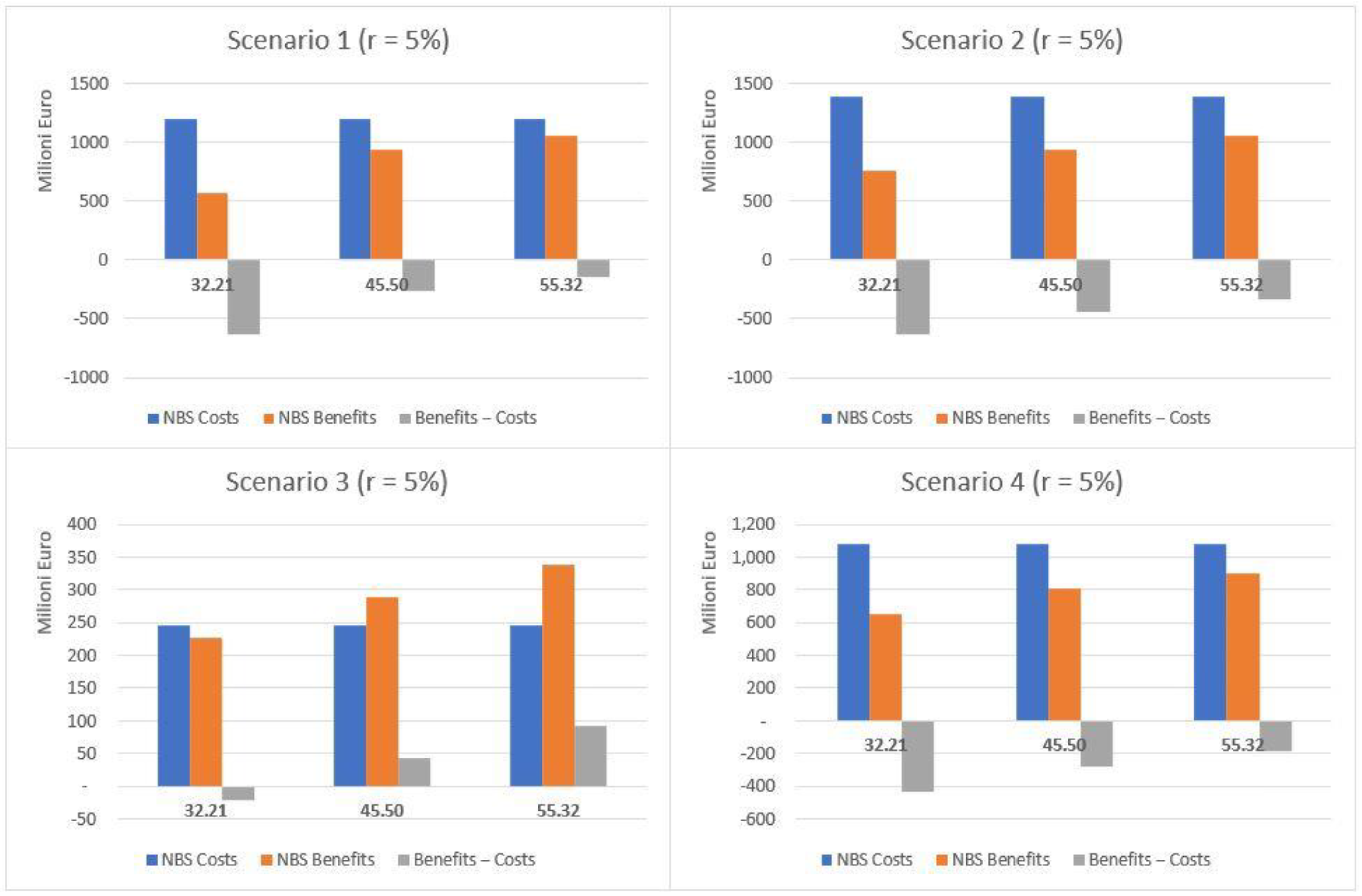 Land 12 00280 g007b Land 12 00280 g007b