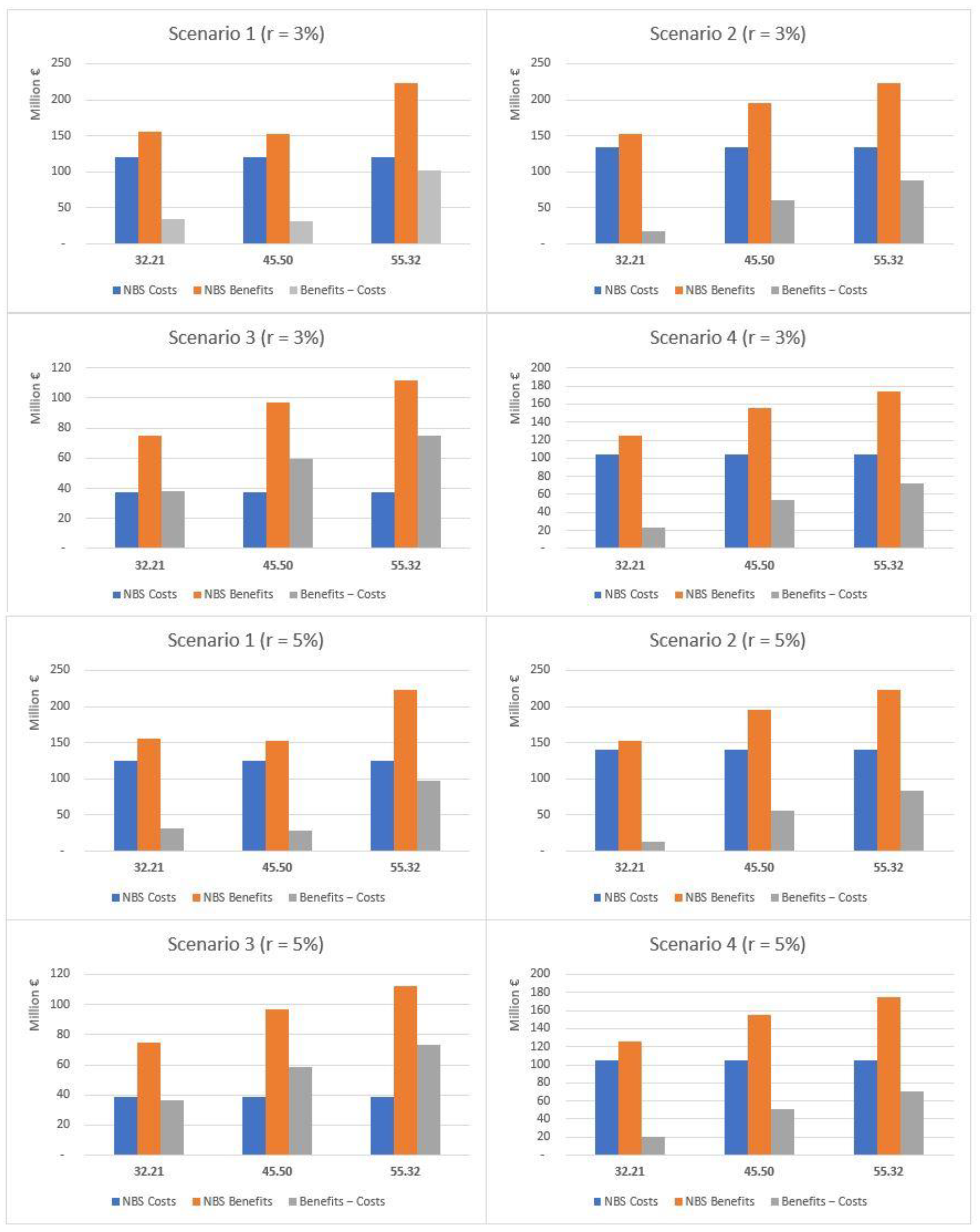 Land 12 00280 g008 Land 12 00280 g008