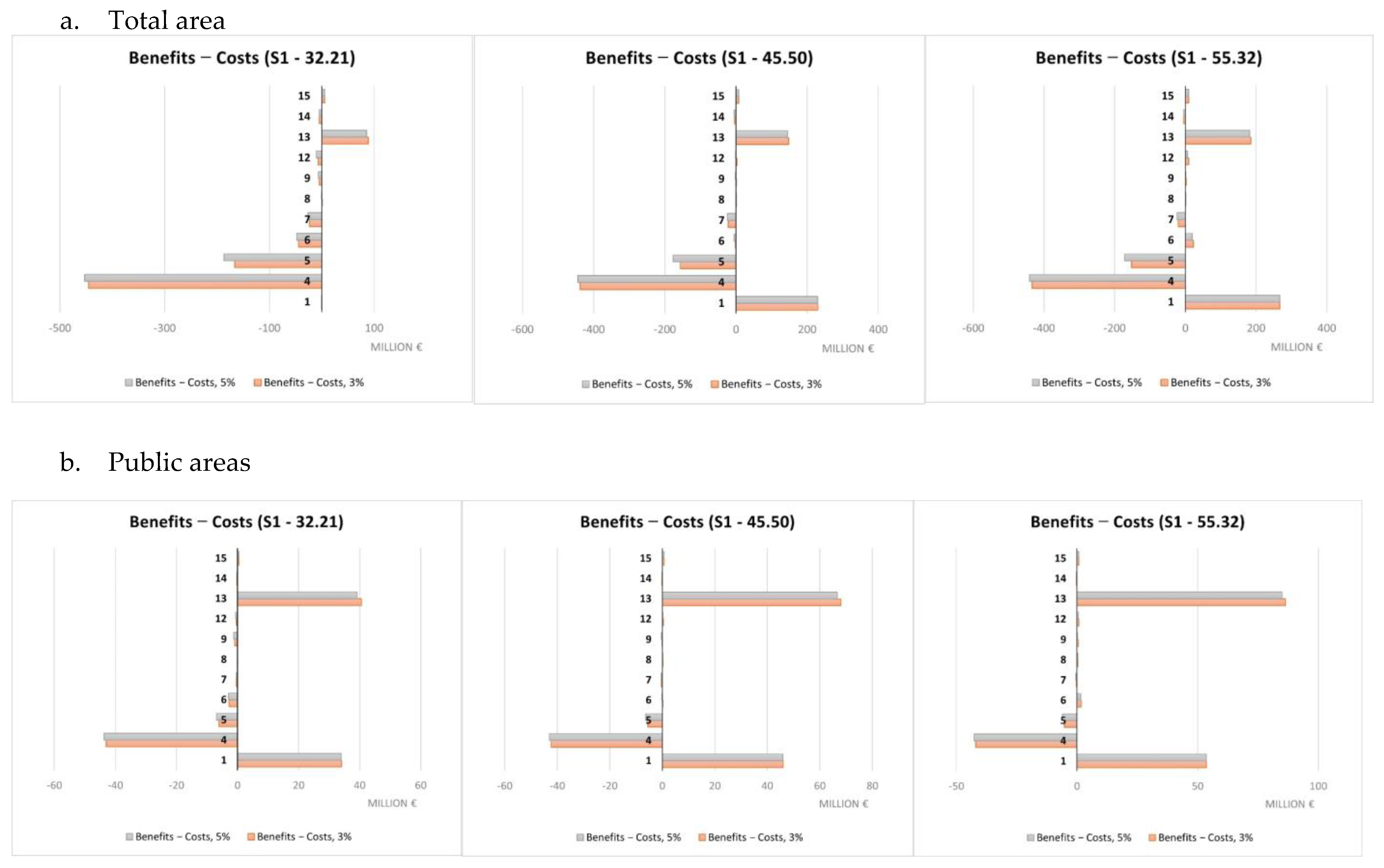 Land 12 00280 g009 Land 12 00280 g009