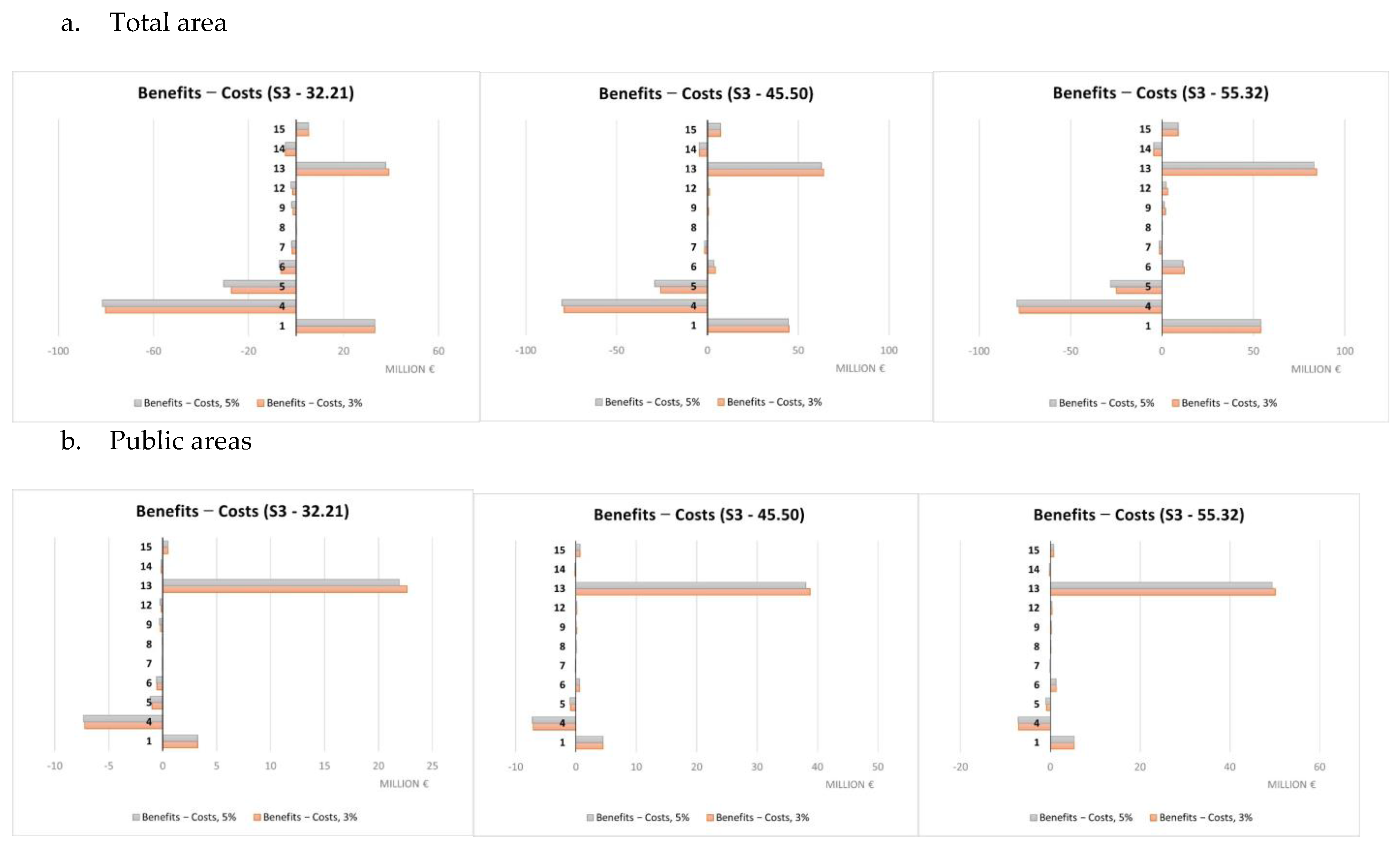 Land 12 00280 g011 Land 12 00280 g011