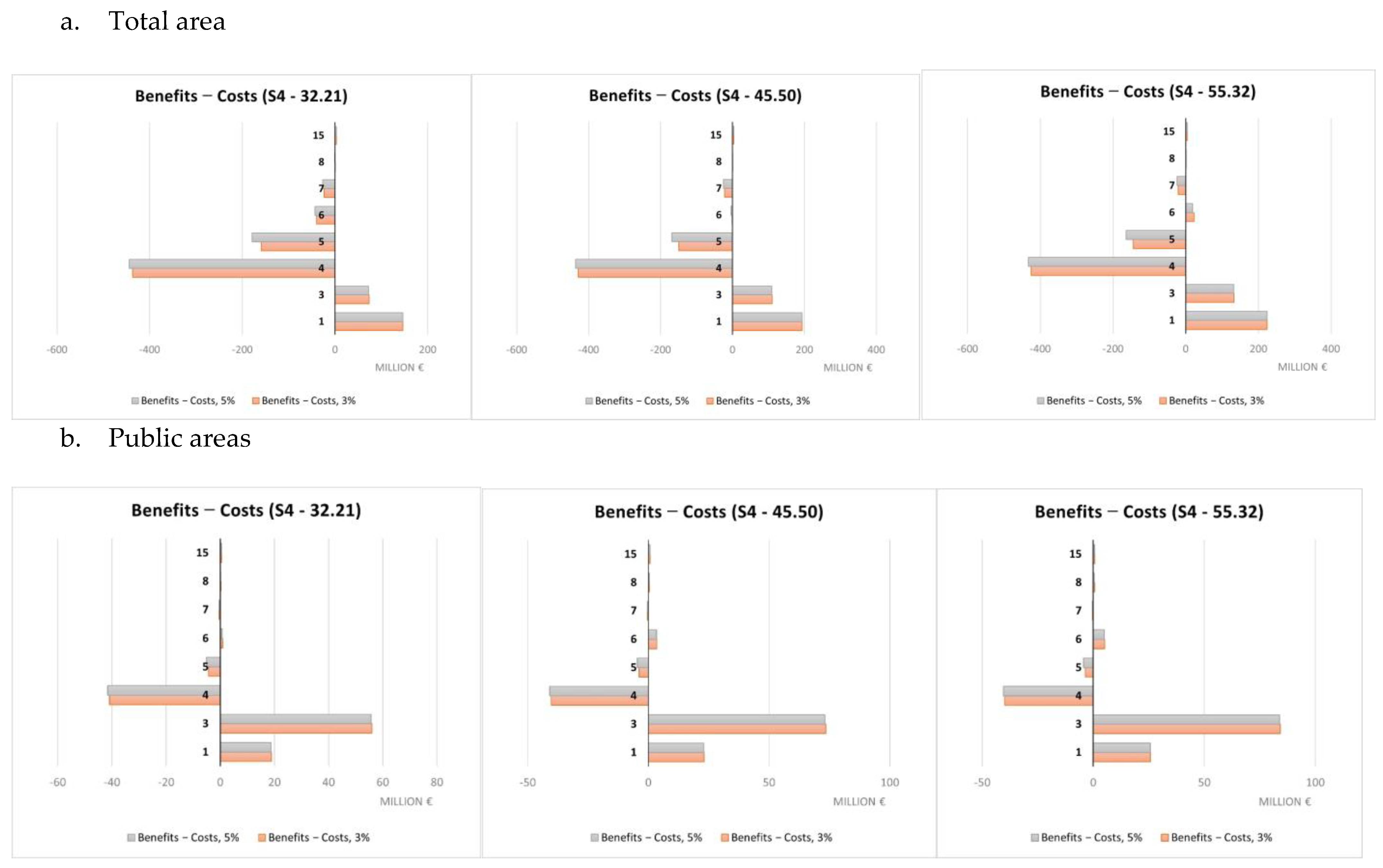Land 12 00280 g012 Land 12 00280 g012