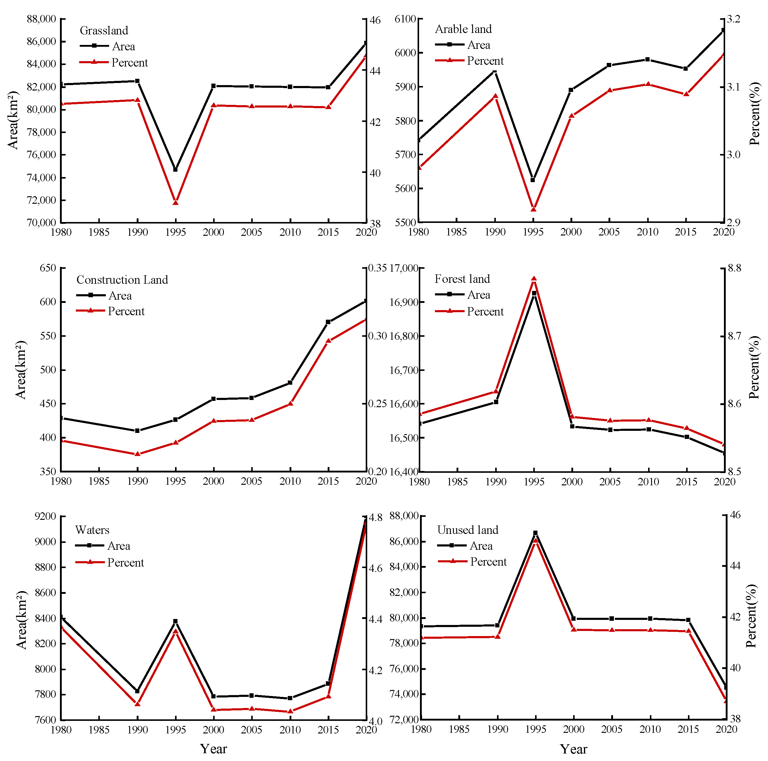 Land 12 00287 g004 Land 12 00287 g004