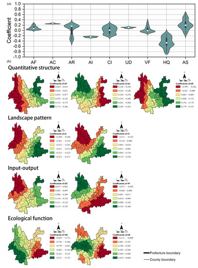 Rural Development under Poverty Governance: The Relationship