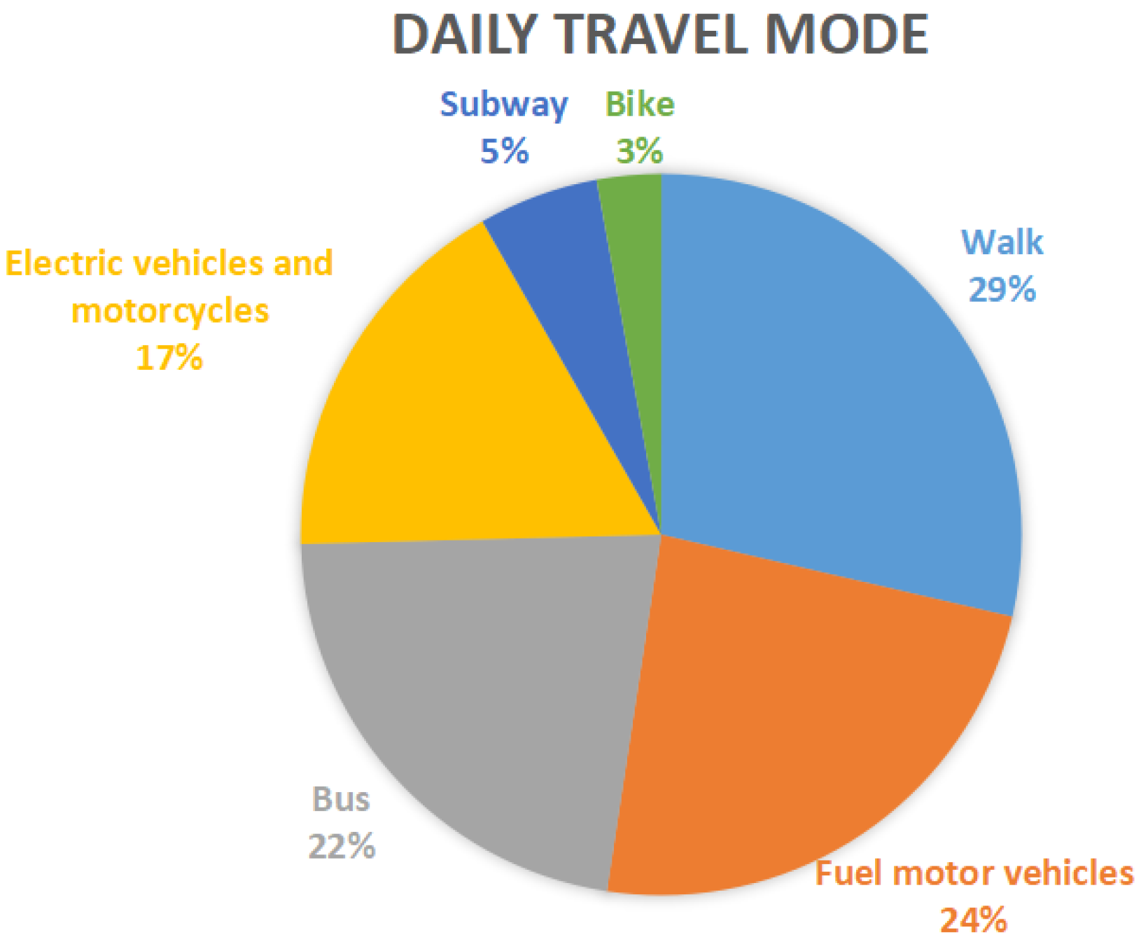 Land 12 00299 g002 Land 12 00299 g002