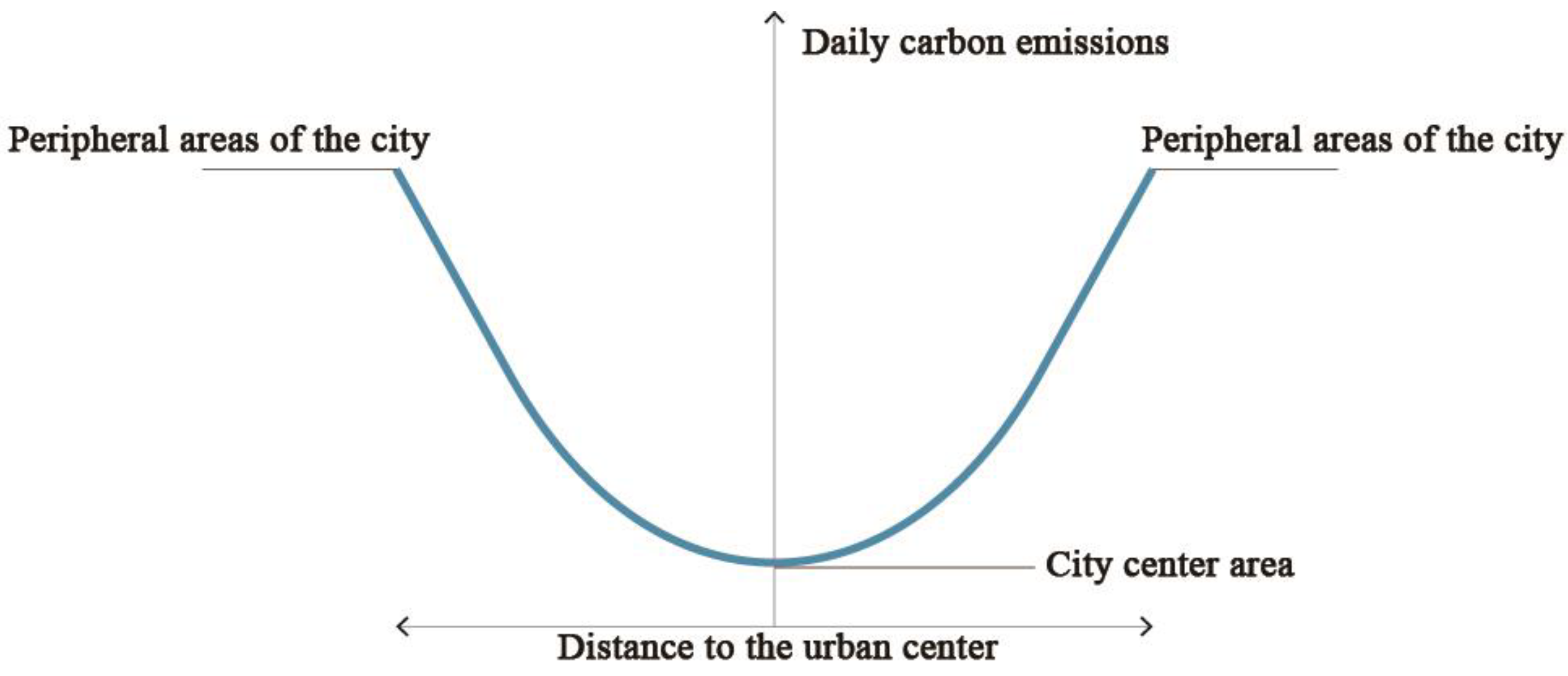 Land 12 00299 g006 Land 12 00299 g006