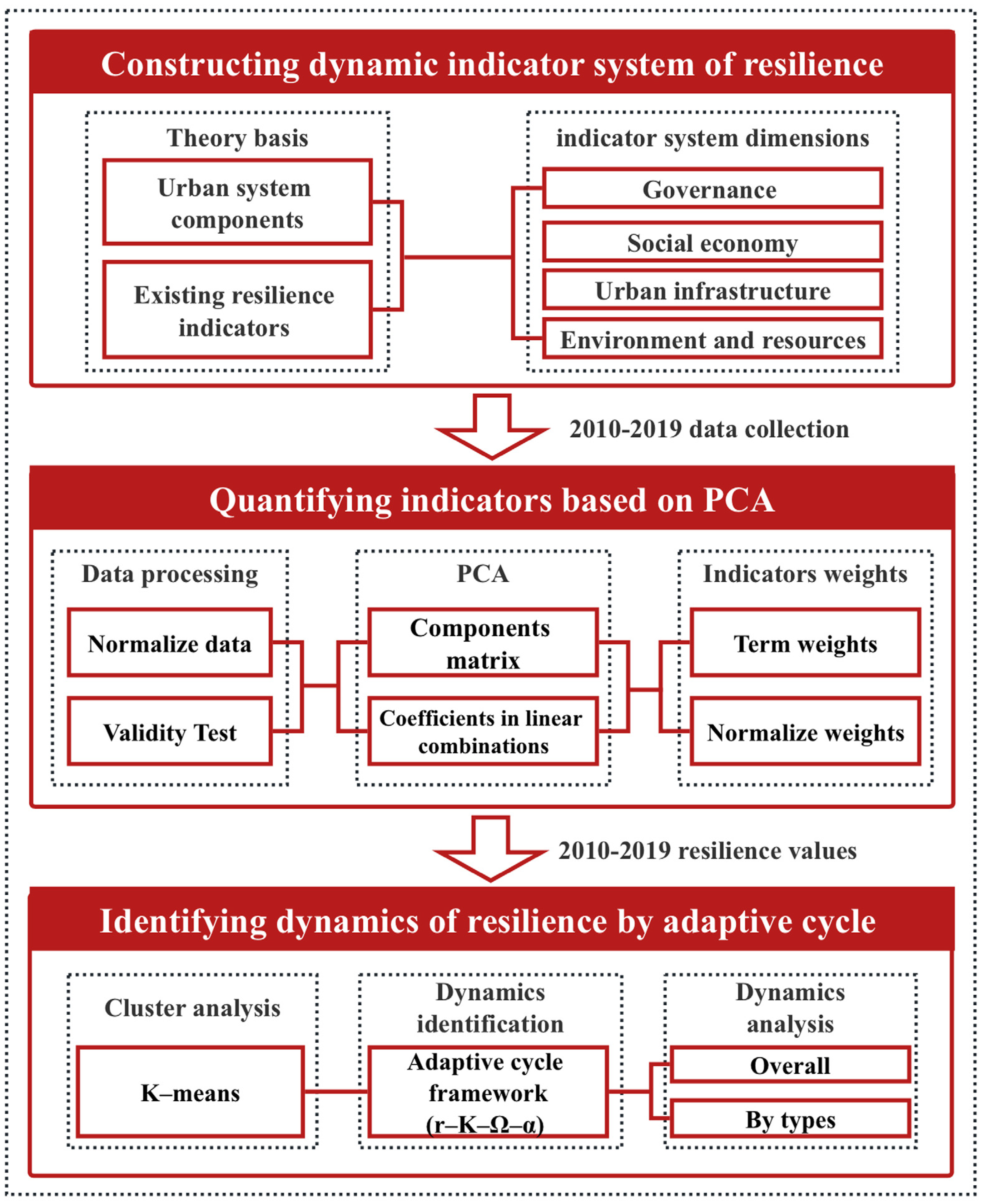 Land 12 00302 g002 Land 12 00302 g002