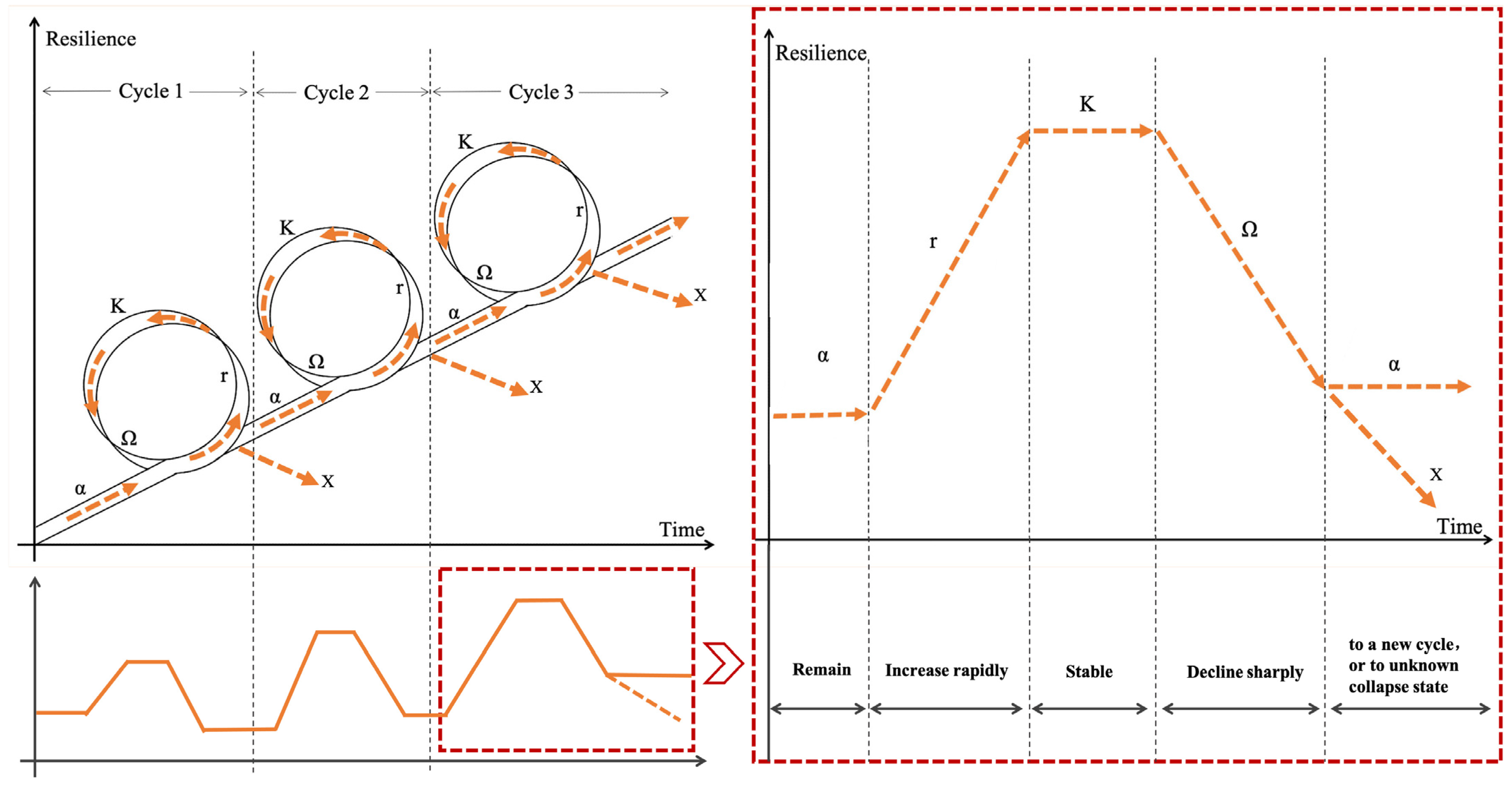 Land 12 00302 g003 Land 12 00302 g003