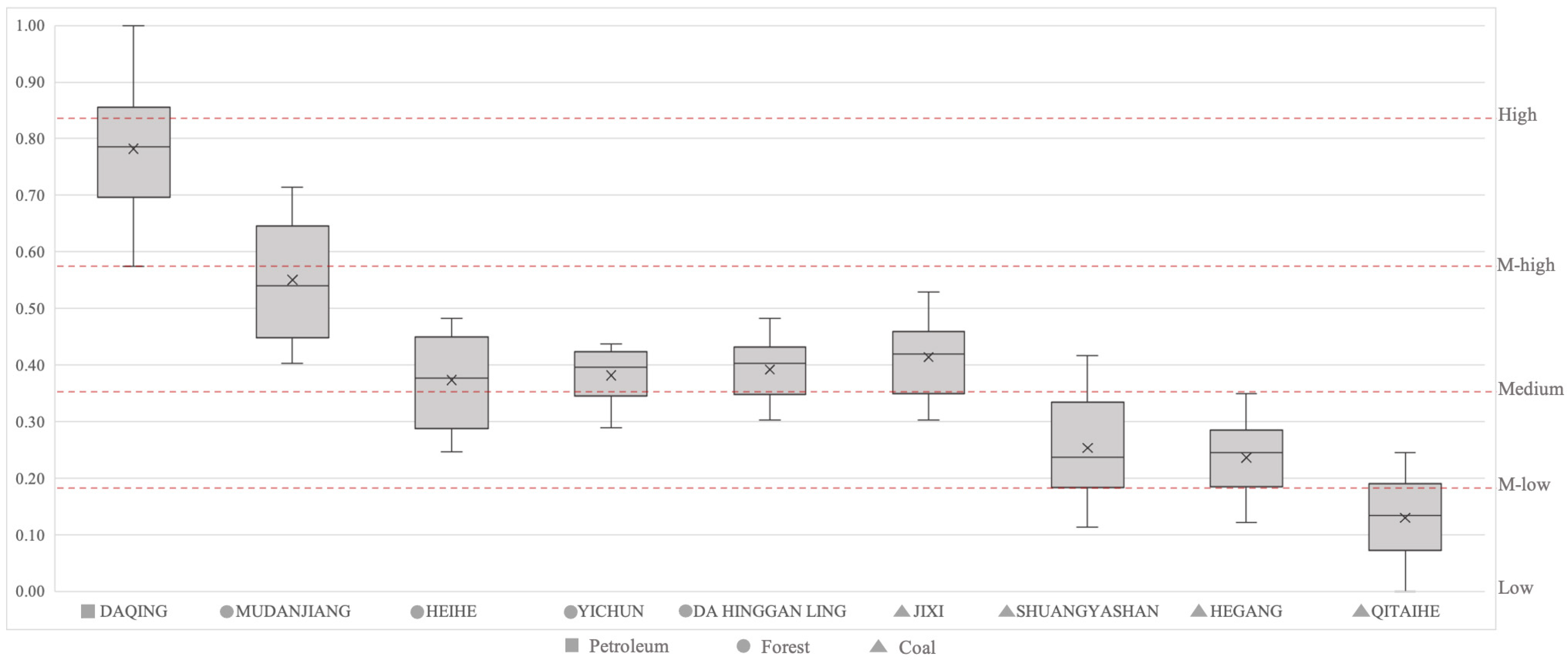 Land 12 00302 g005 Land 12 00302 g005