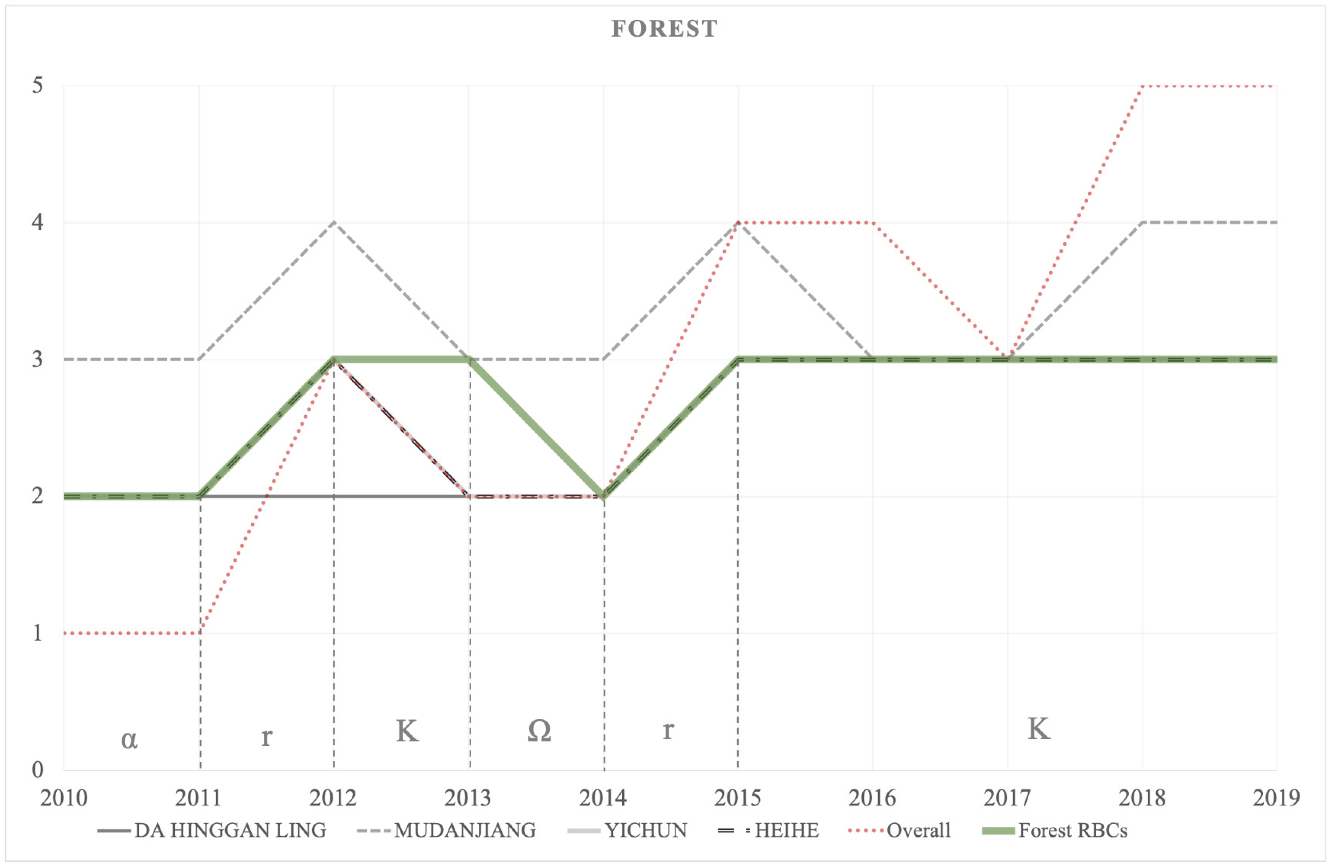 Land 12 00302 g010 Land 12 00302 g010