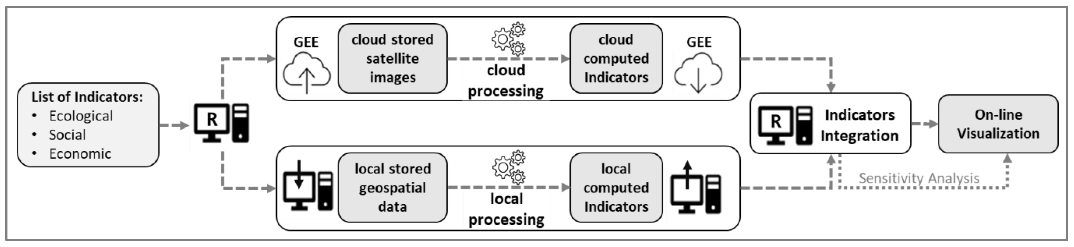 Land 12 00303 g001 Land 12 00303 g001