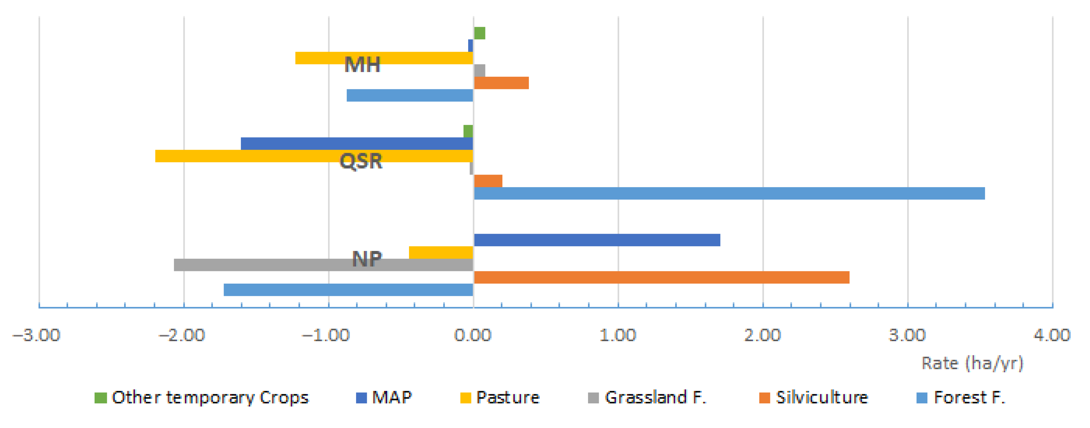 Land 12 00306 g007 Land 12 00306 g007