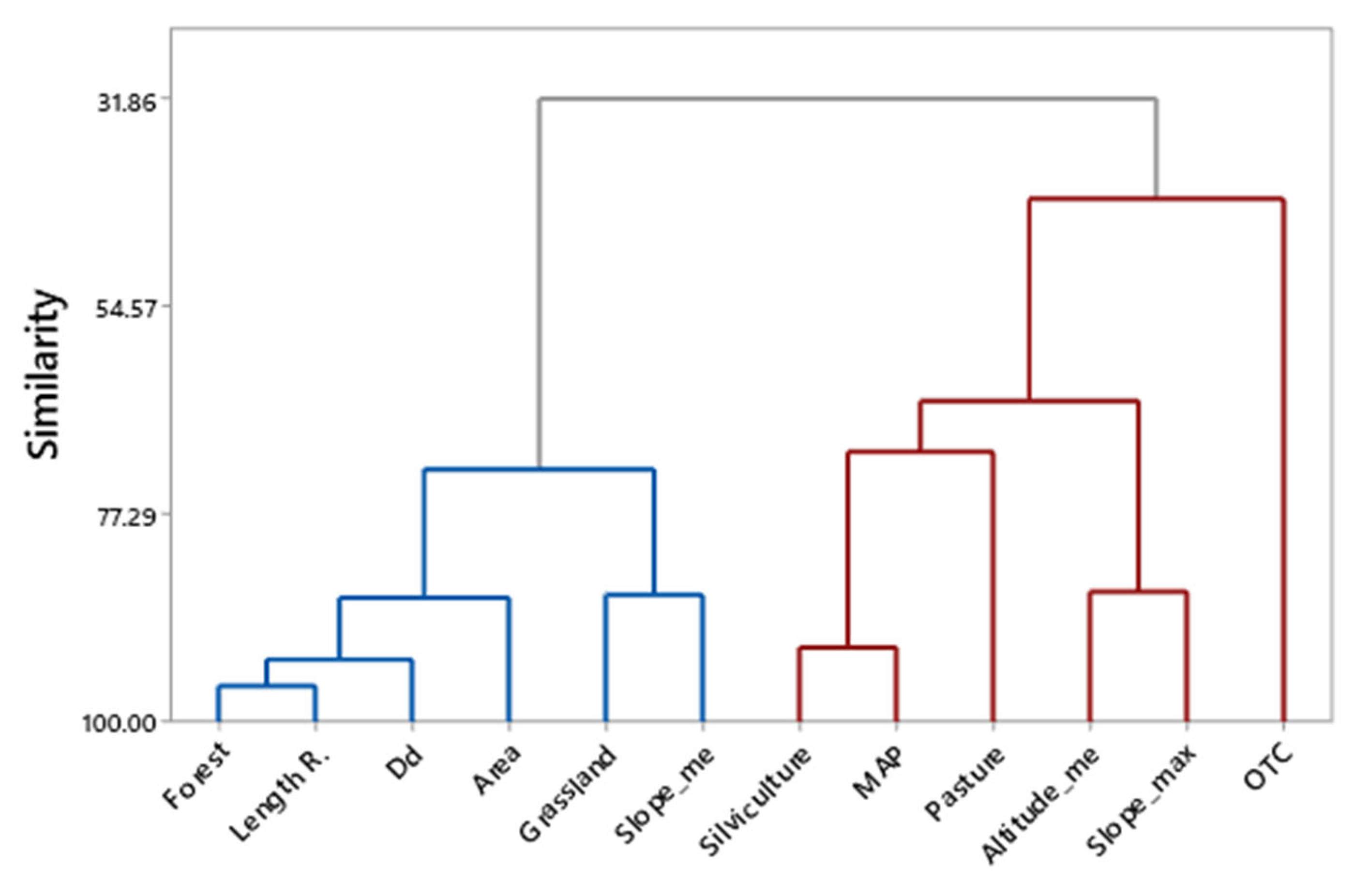 Land 12 00306 g009 Land 12 00306 g009