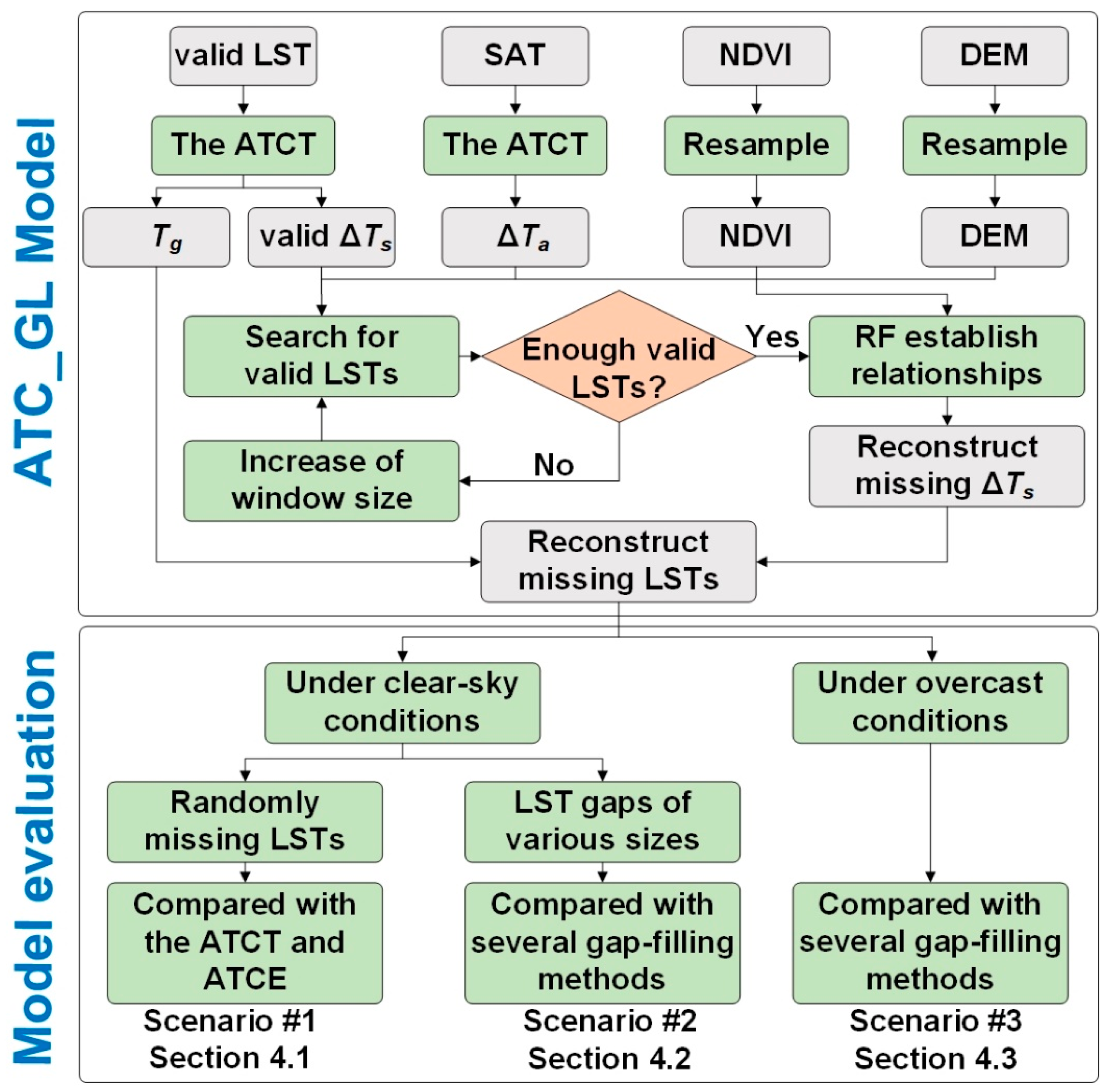 Land 12 00309 g003 Land 12 00309 g003