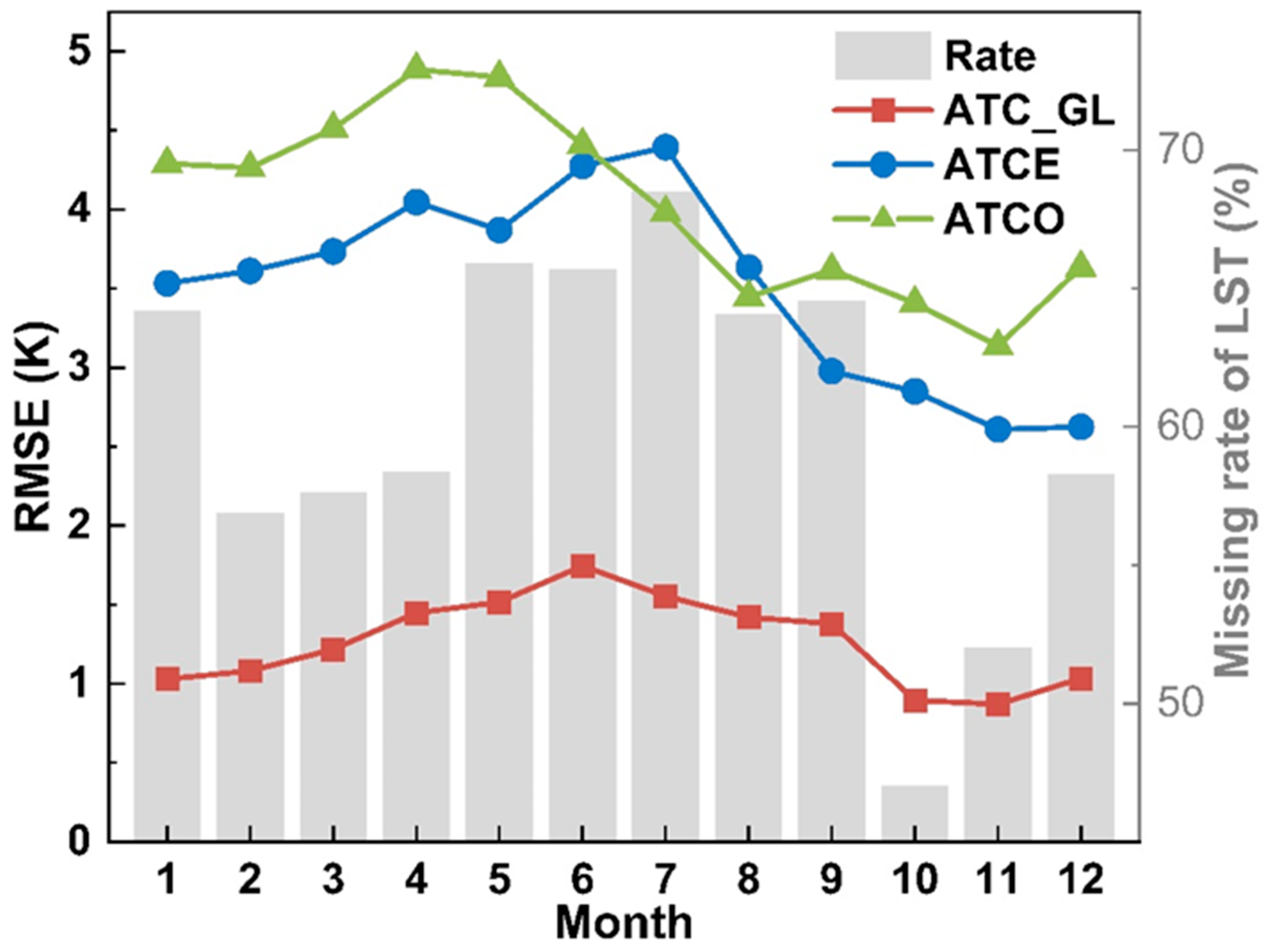 Land 12 00309 g007 Land 12 00309 g007