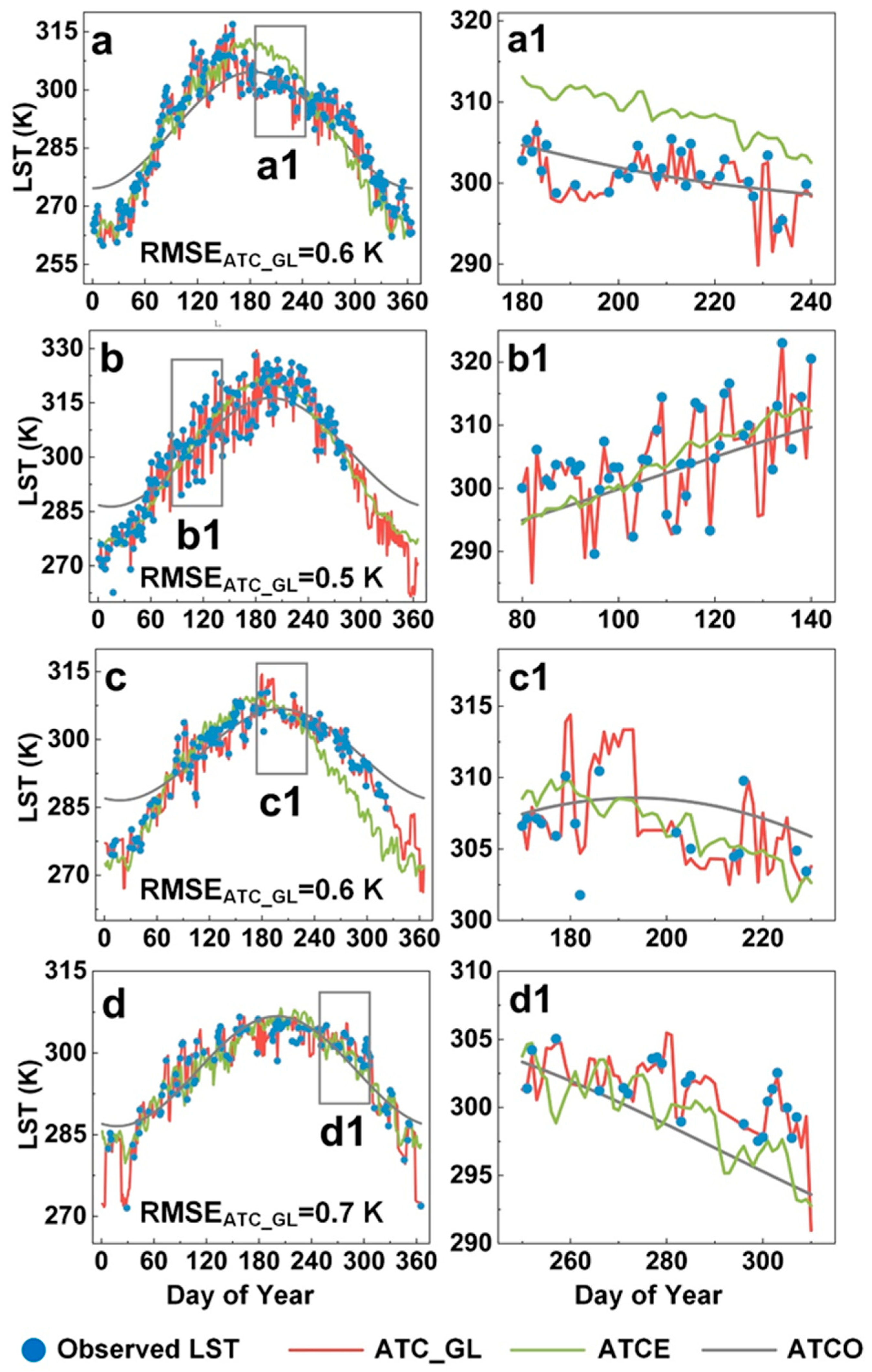 Land 12 00309 g008 Land 12 00309 g008
