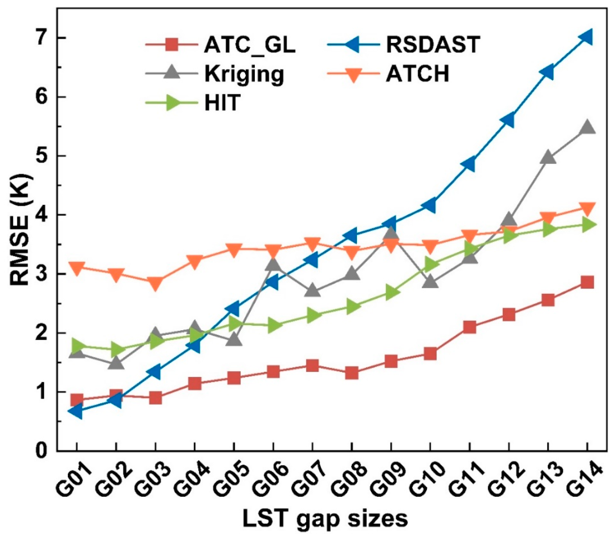 Land 12 00309 g009 Land 12 00309 g009