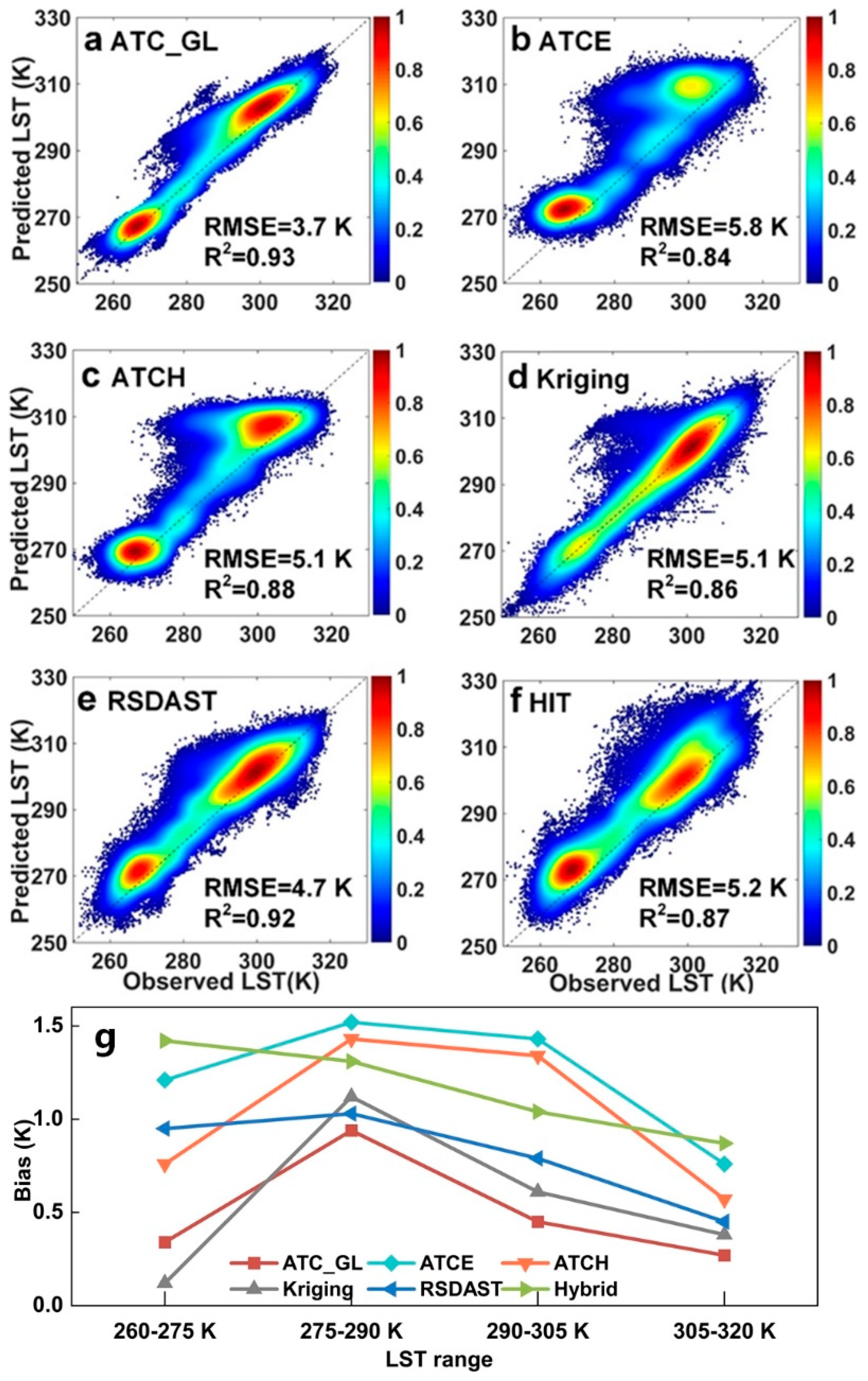 Land 12 00309 g011 Land 12 00309 g011