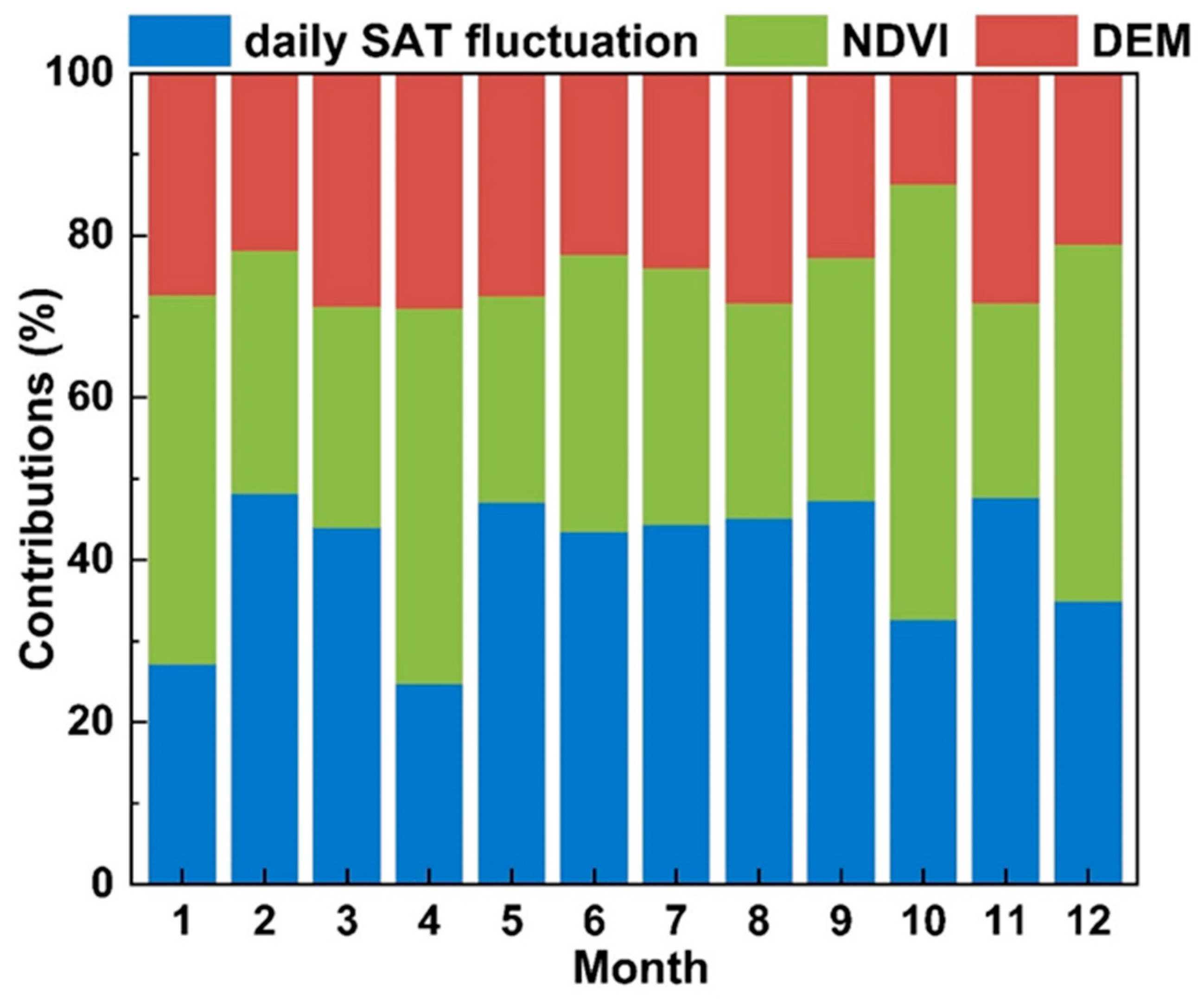 Land 12 00309 g012 Land 12 00309 g012
