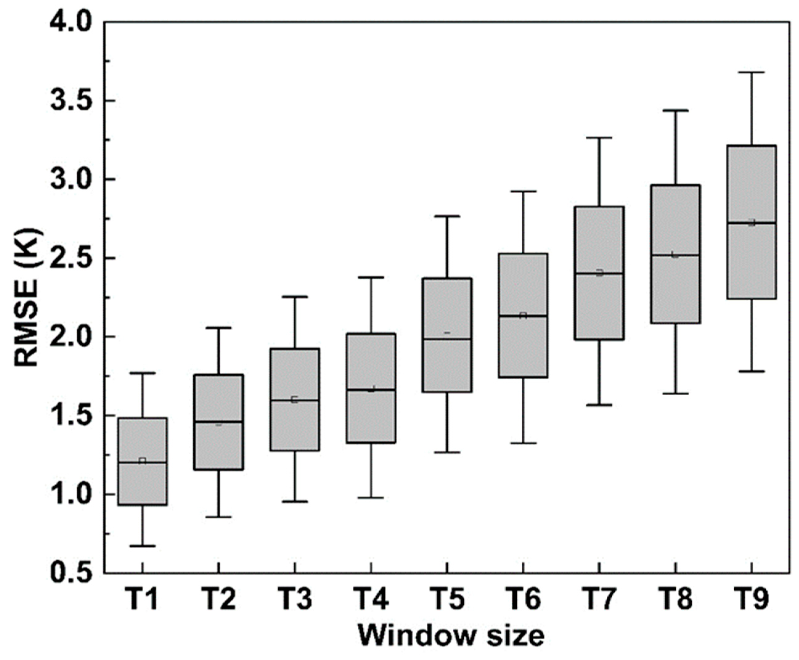 Land 12 00309 g0a2 Land 12 00309 g0a2