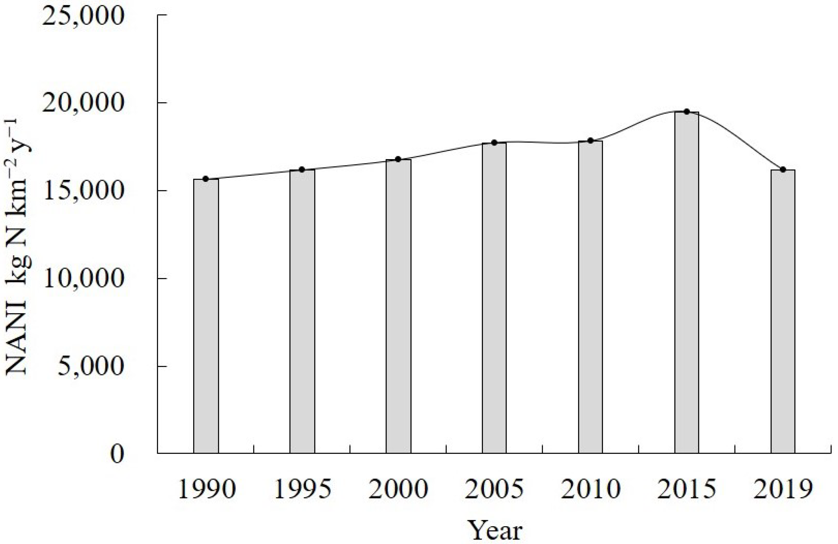 Land 12 00311 g002 Land 12 00311 g002