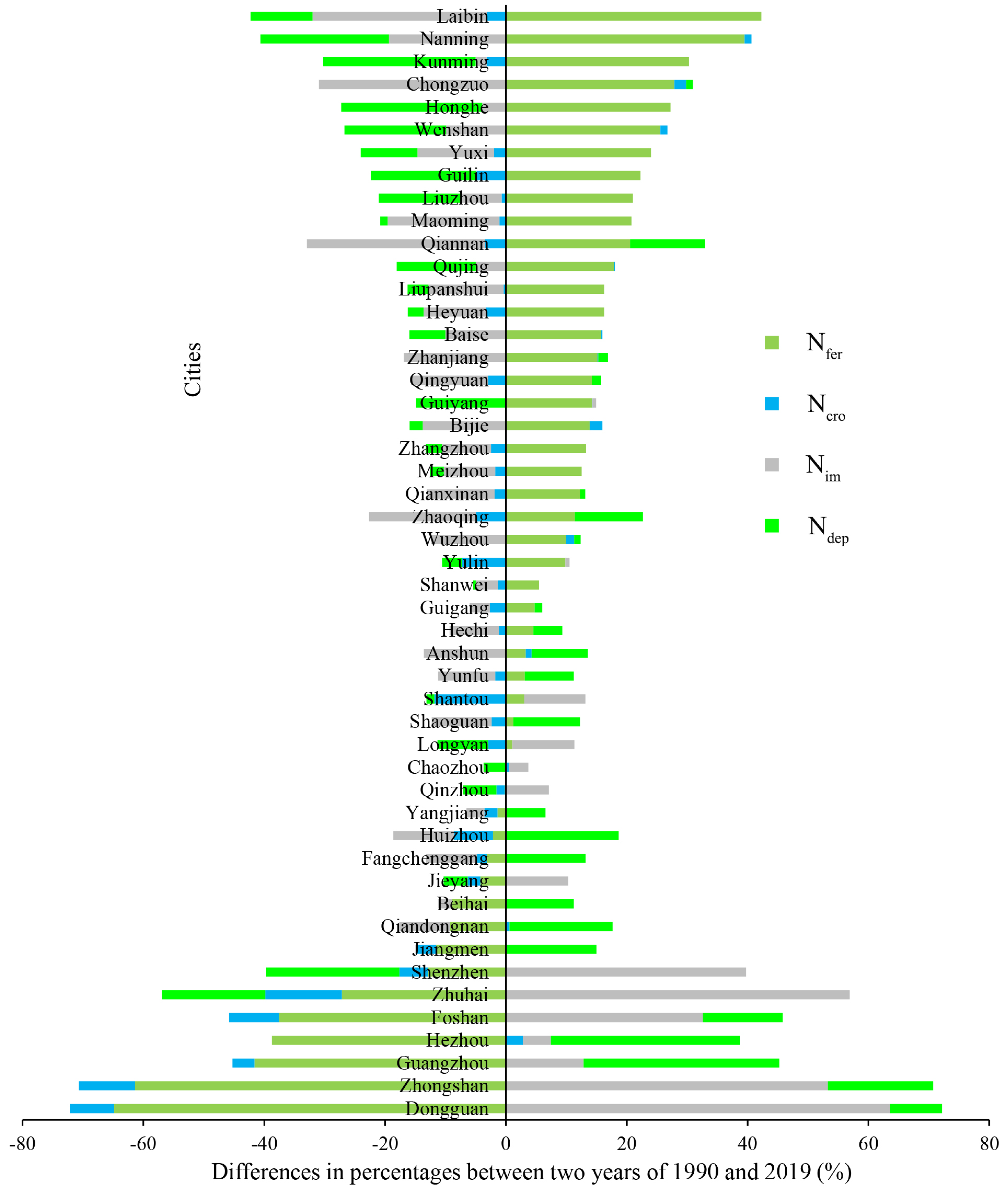 Land 12 00311 g004 Land 12 00311 g004