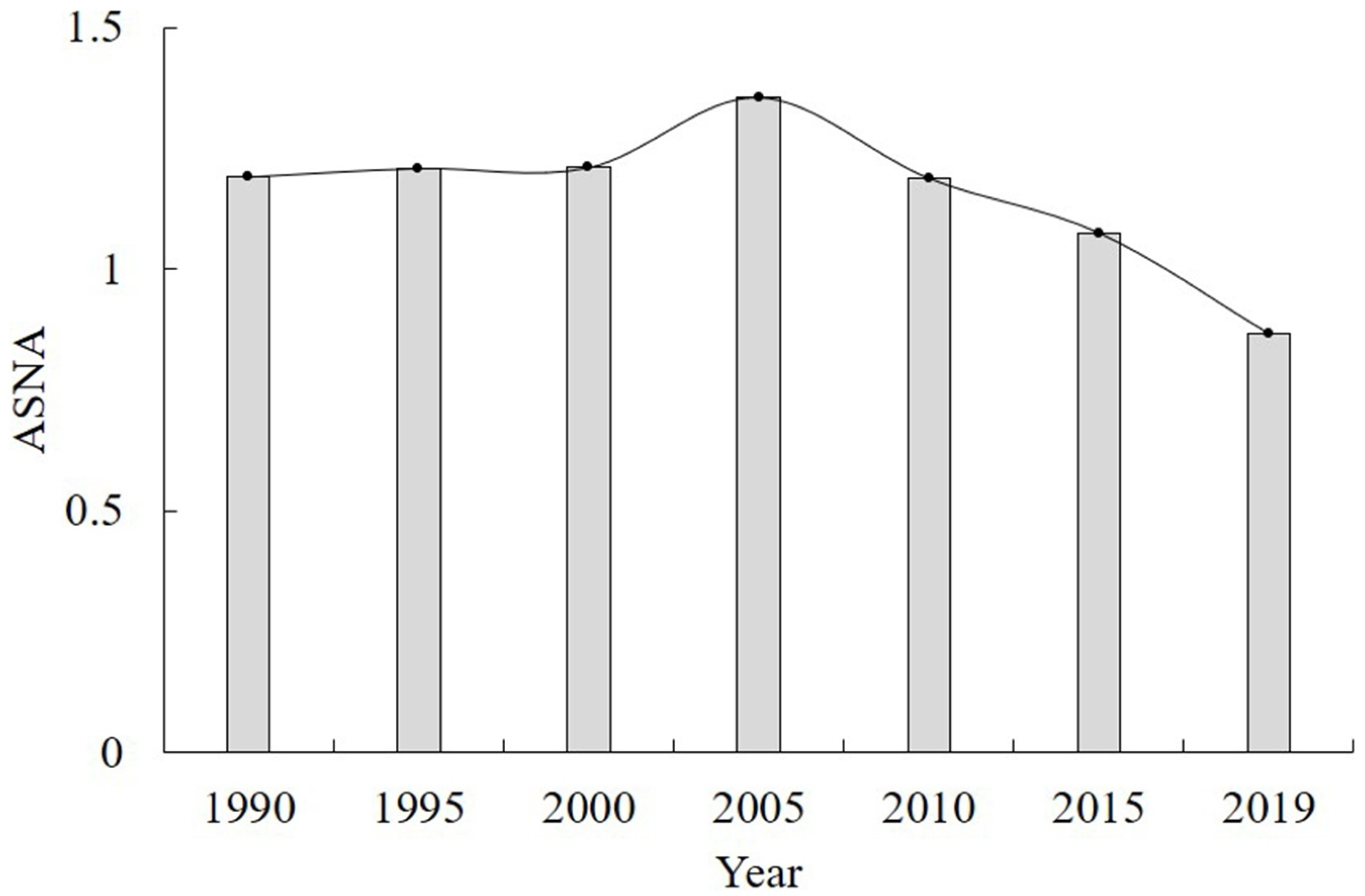 Land 12 00311 g005 Land 12 00311 g005