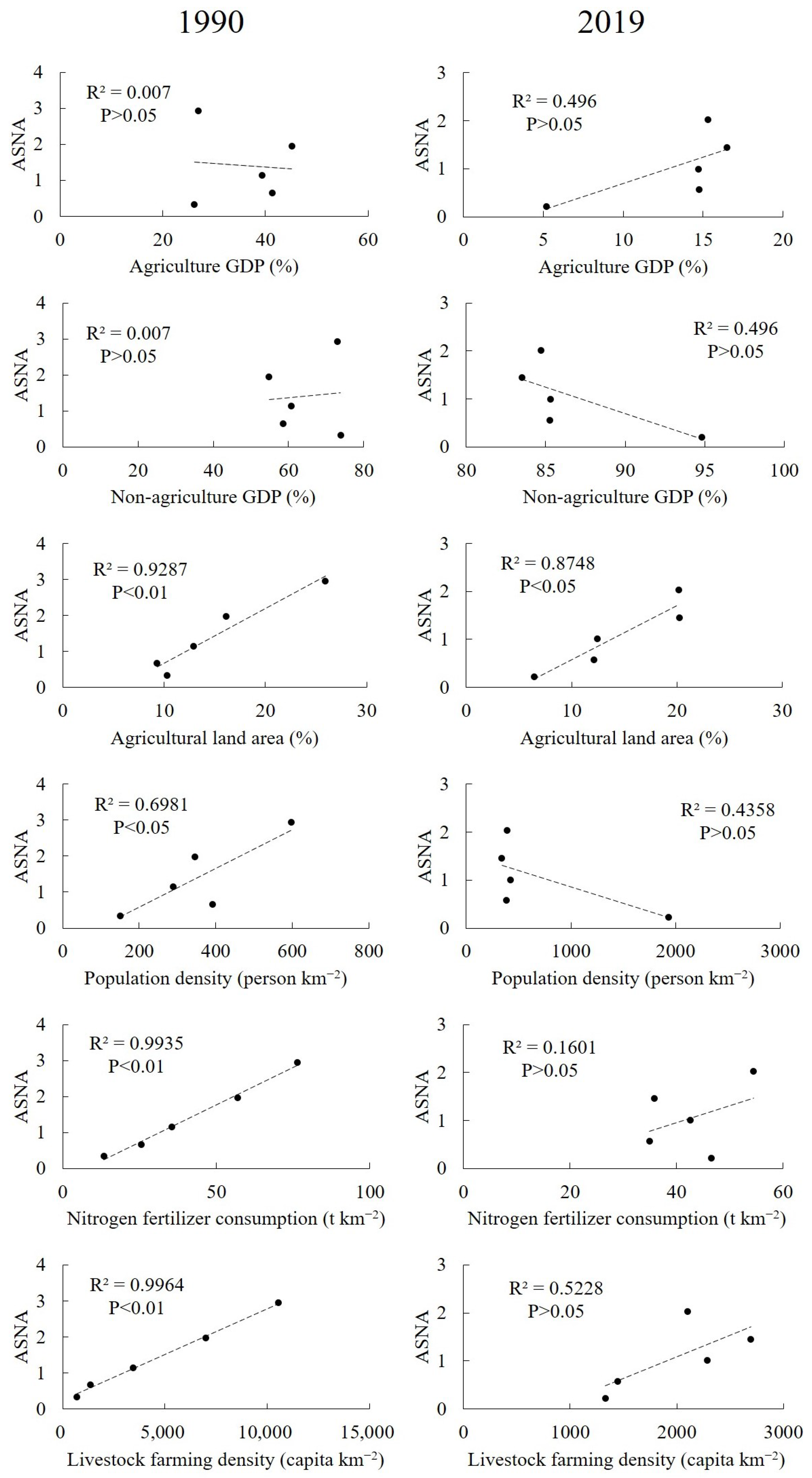 Land 12 00311 g008 Land 12 00311 g008