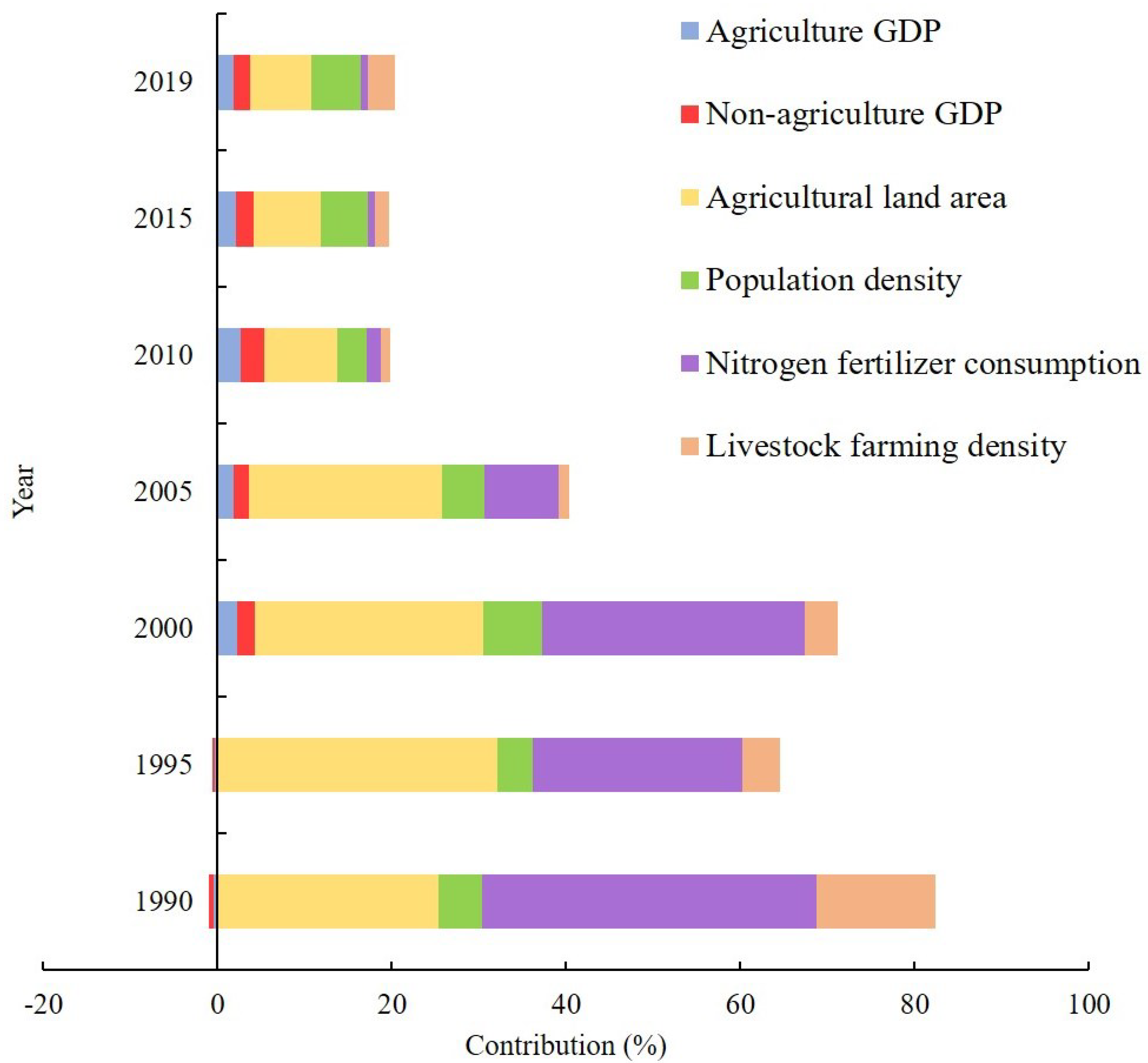 Land 12 00311 g009 Land 12 00311 g009
