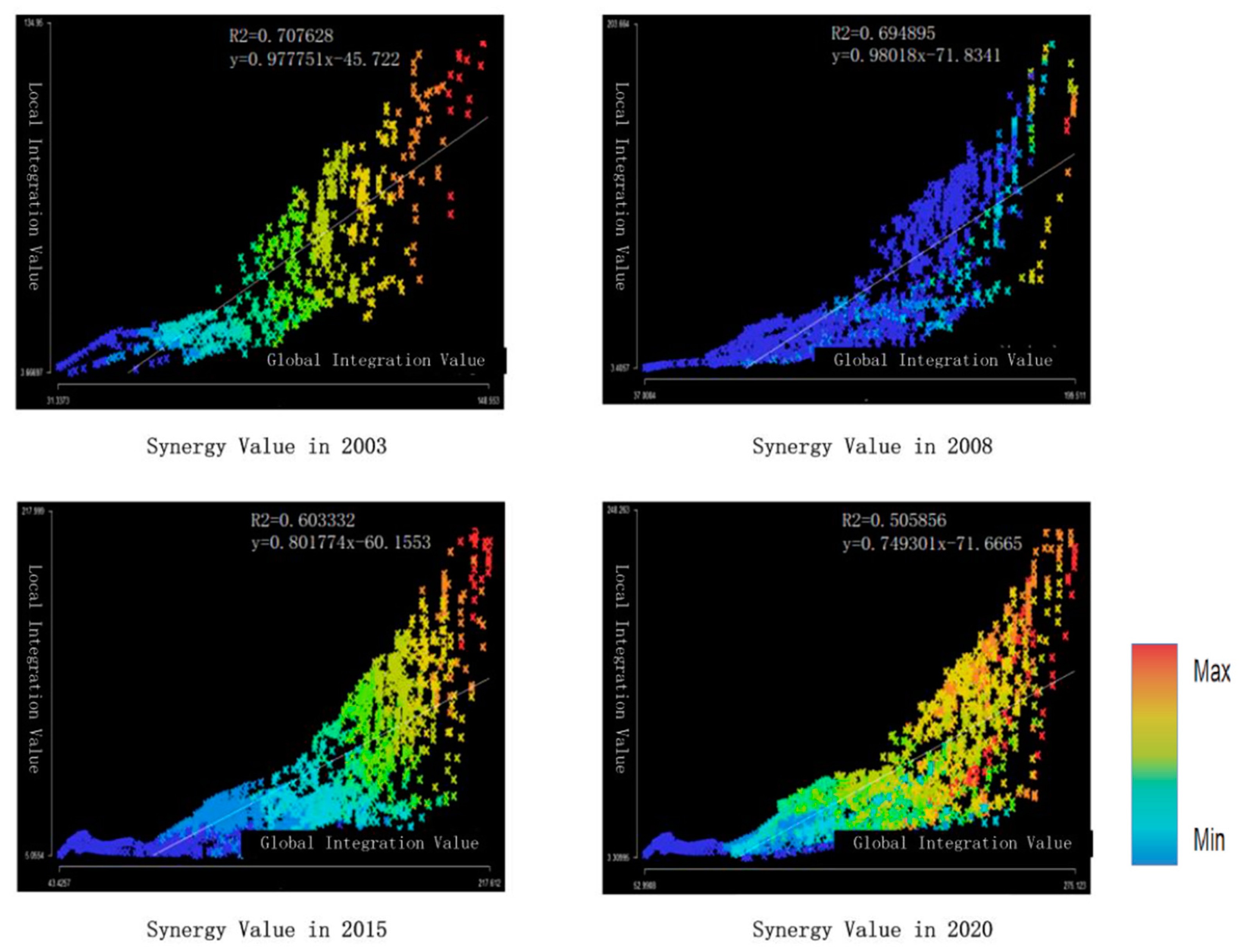 Land 12 00317 g007 Land 12 00317 g007