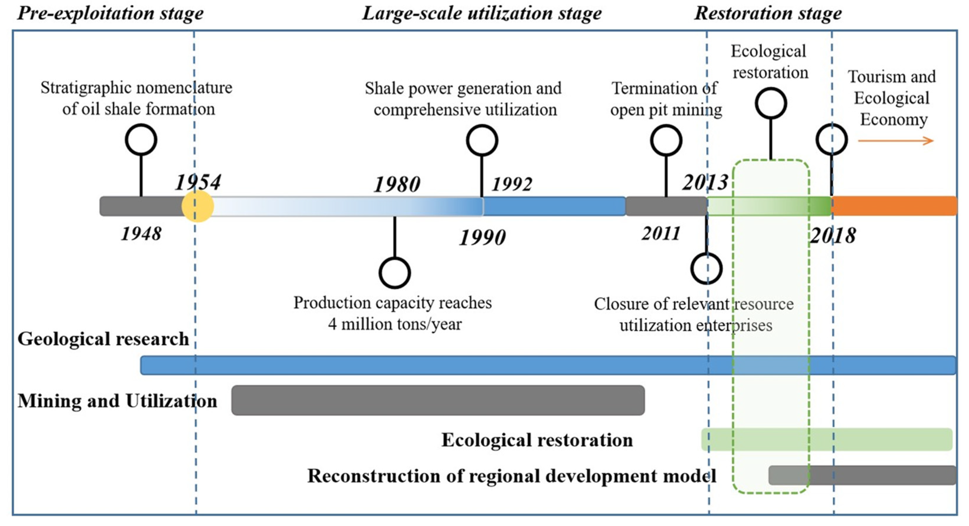 Land 12 00318 g004 Land 12 00318 g004