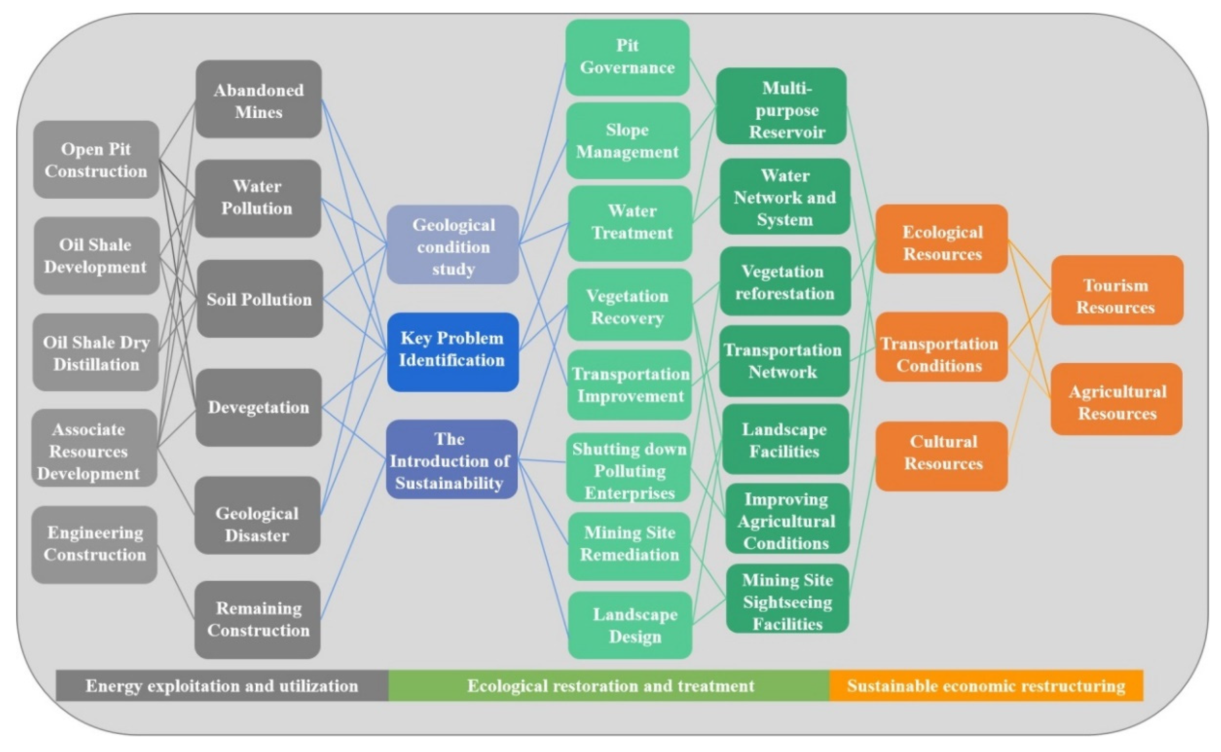 Land 12 00318 g007 Land 12 00318 g007