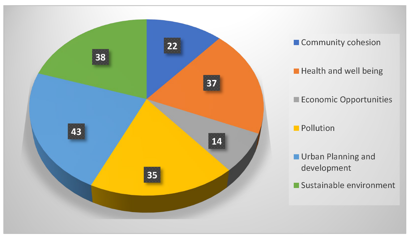 Land 12 00325 g004 Land 12 00325 g004