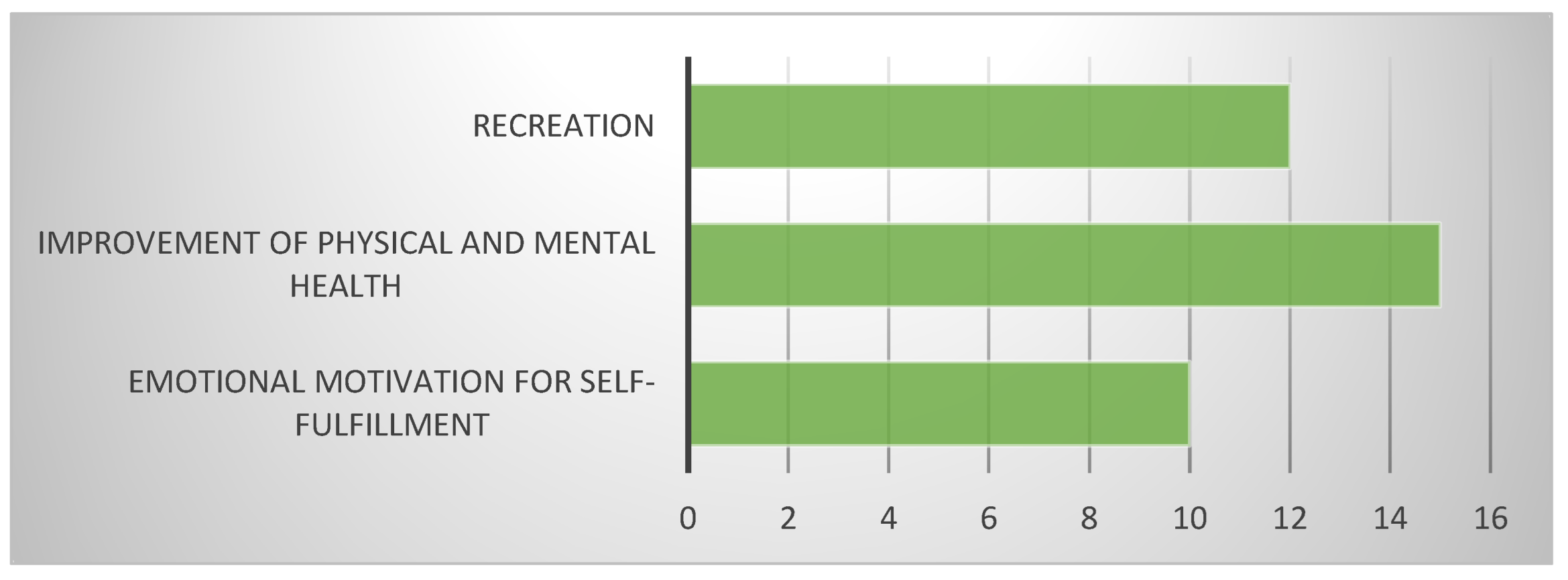 Land 12 00325 g007 Land 12 00325 g007