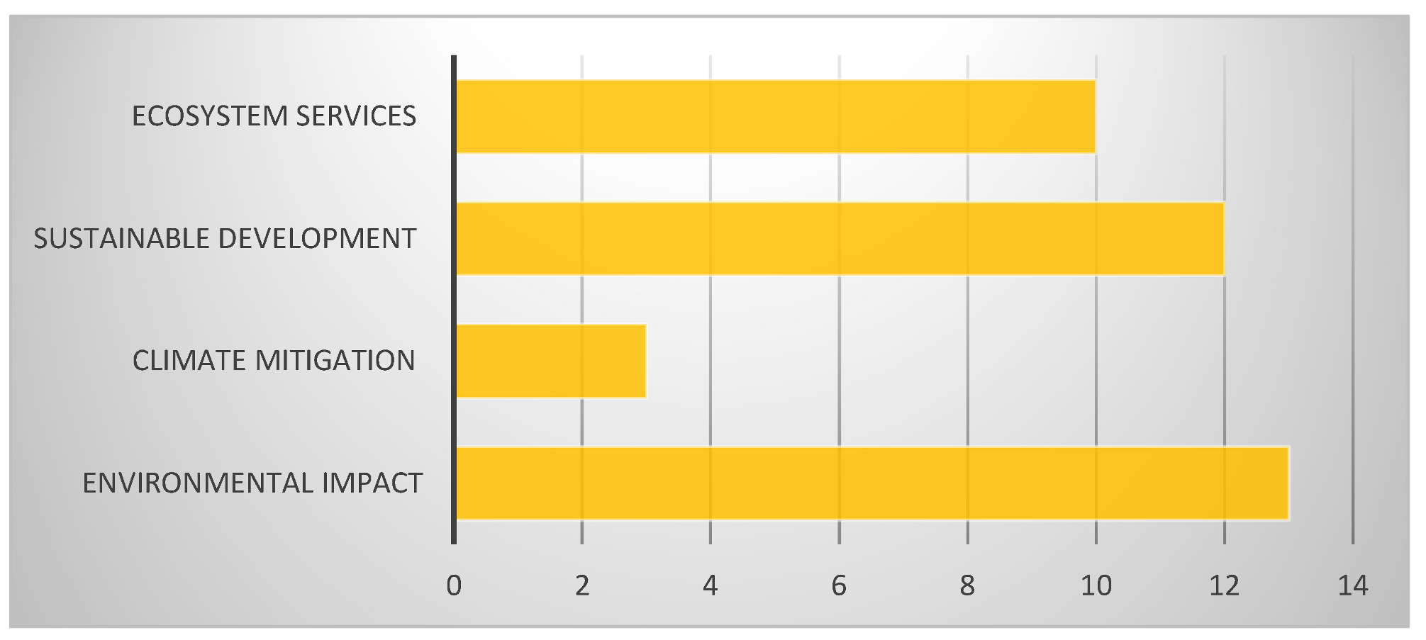 Land 12 00325 g015 Land 12 00325 g015