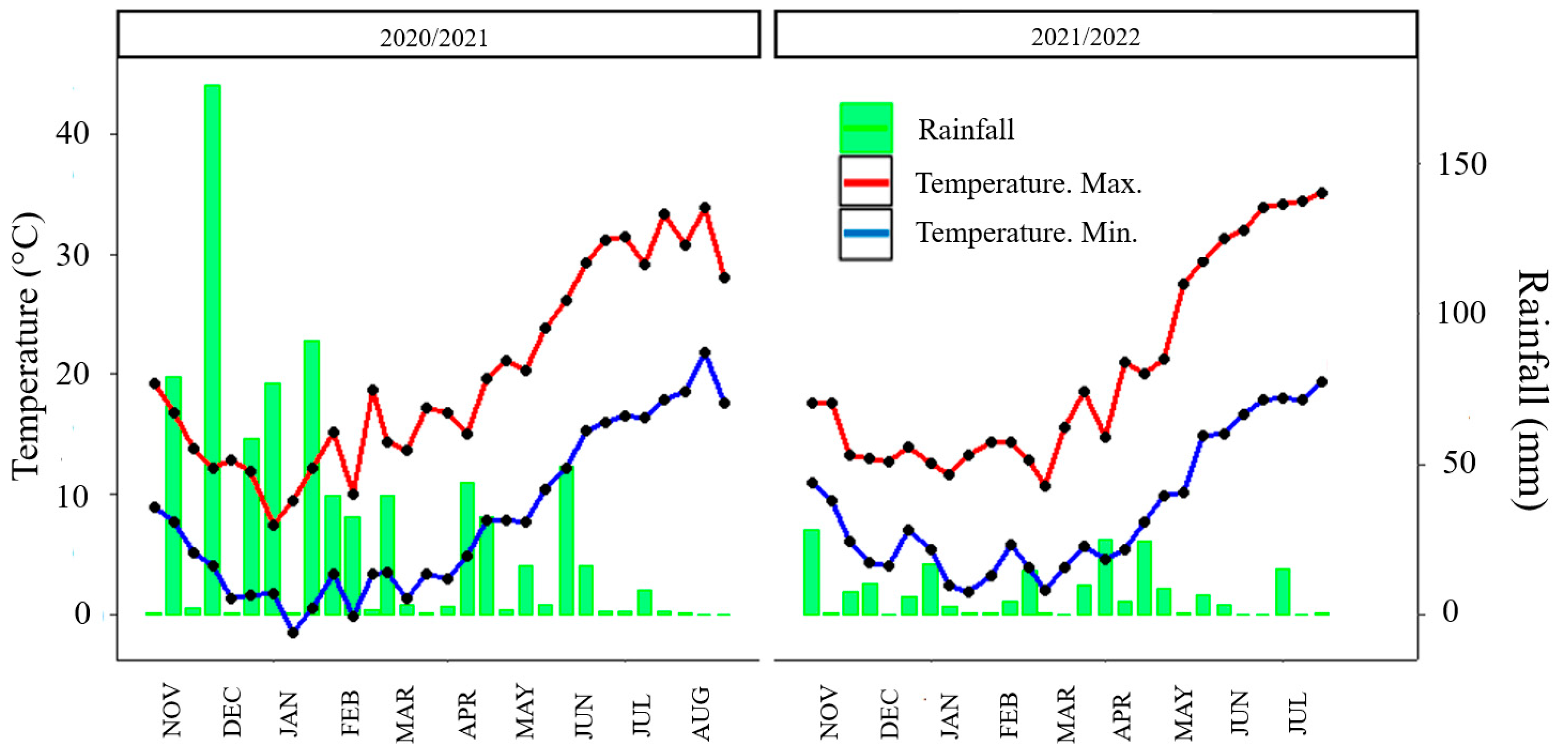 Land 12 00326 g002 Land 12 00326 g002