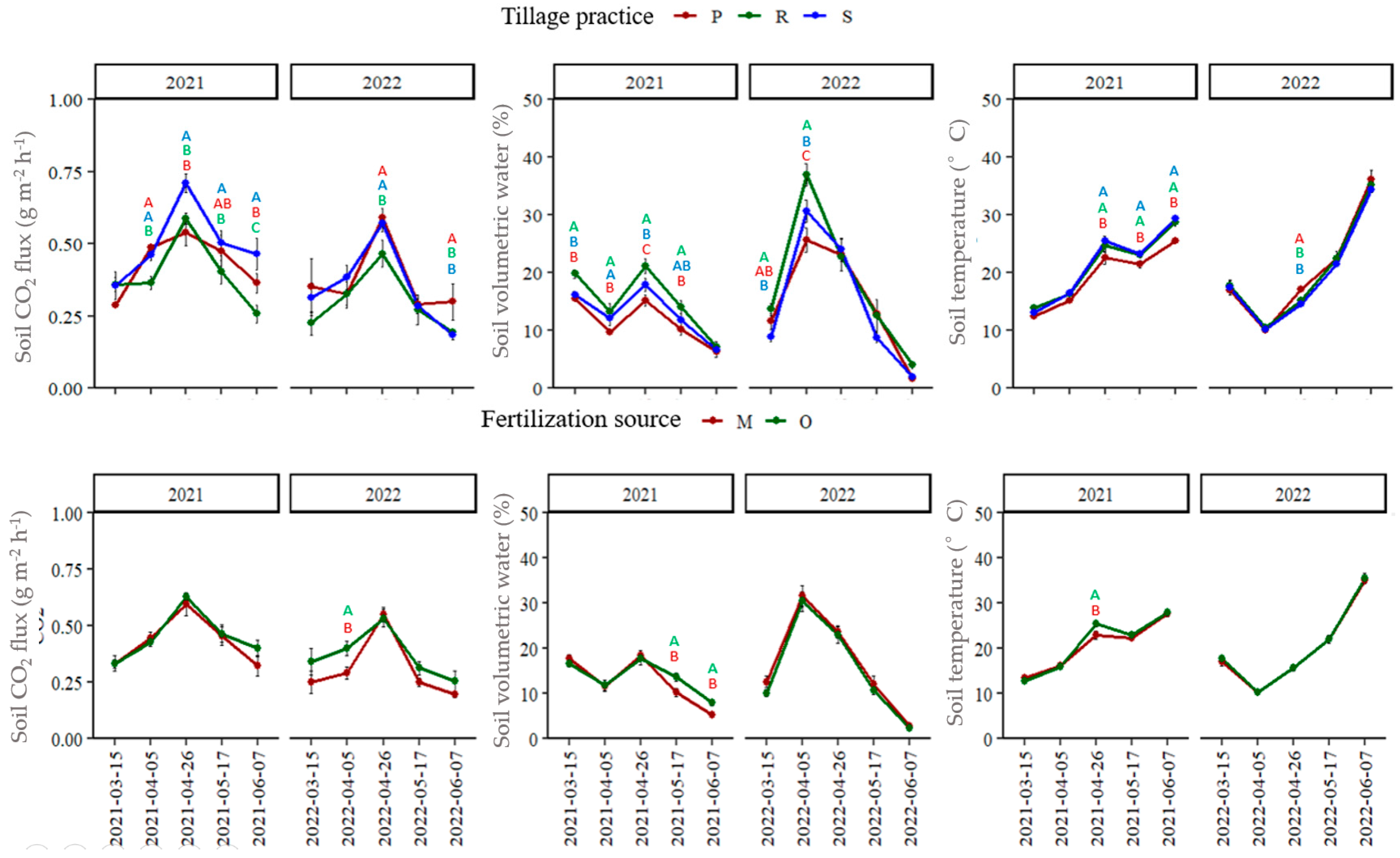 Land 12 00326 g003 Land 12 00326 g003