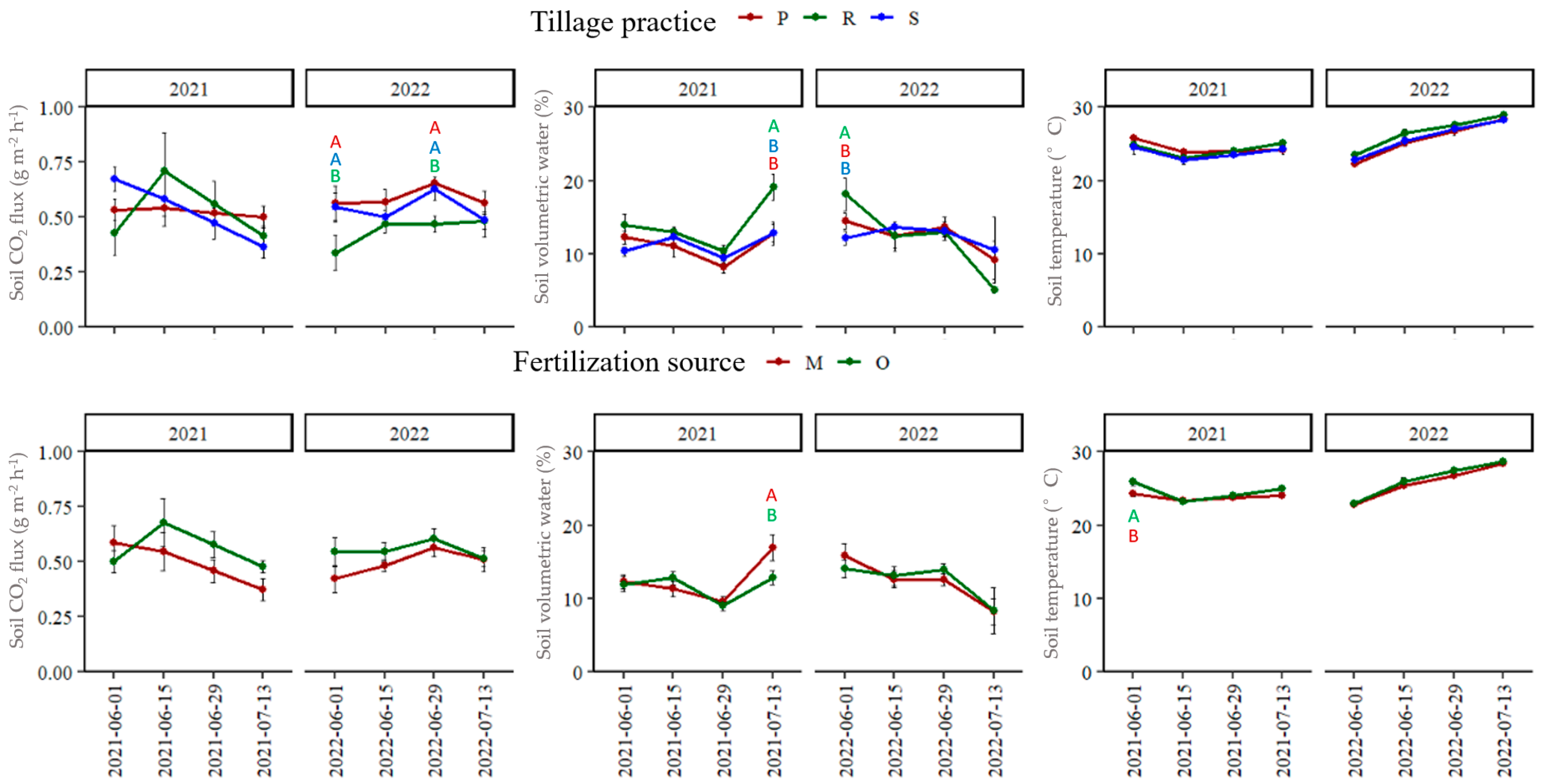 Land 12 00326 g004 Land 12 00326 g004