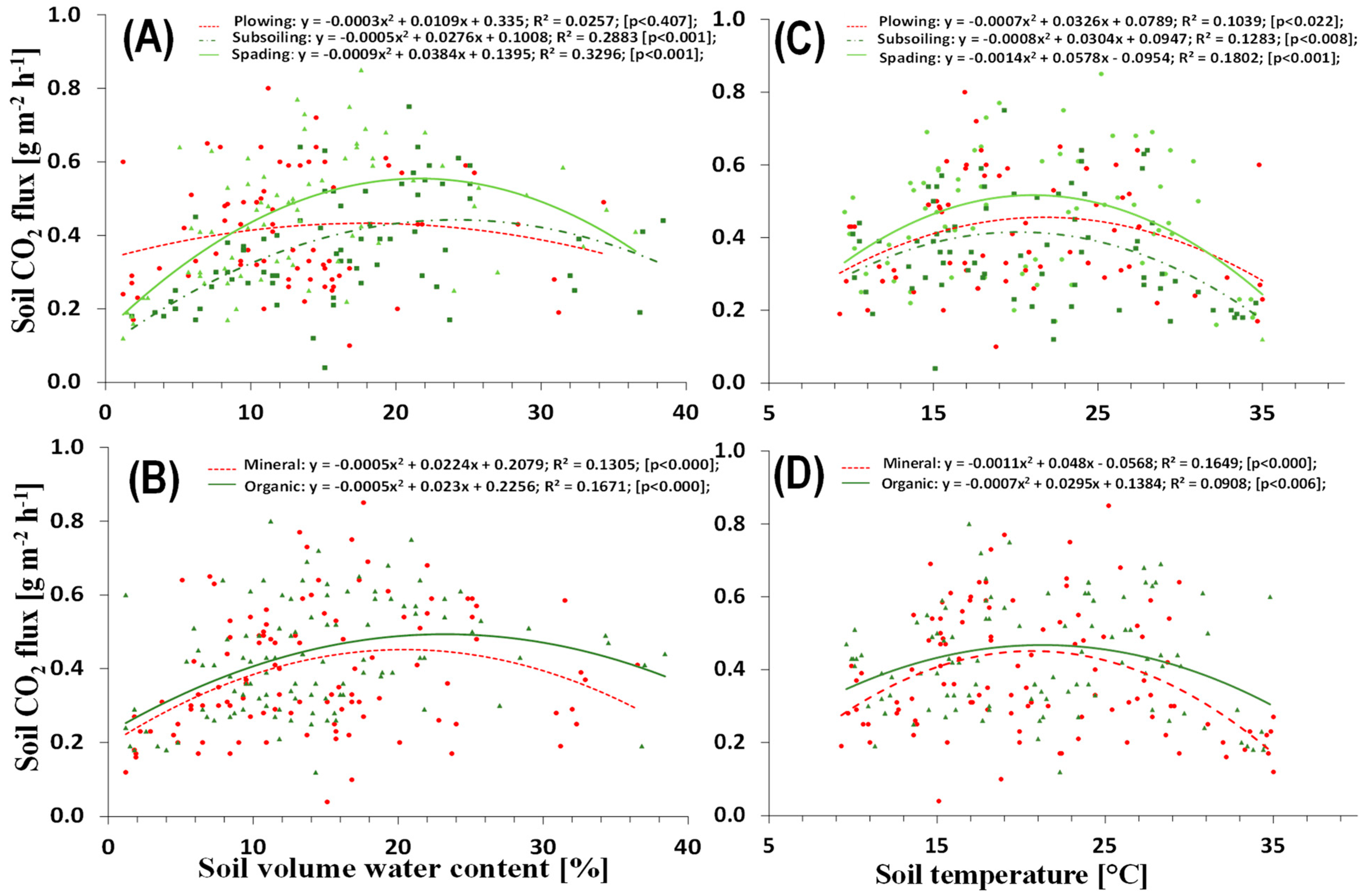 Land 12 00326 g005 Land 12 00326 g005
